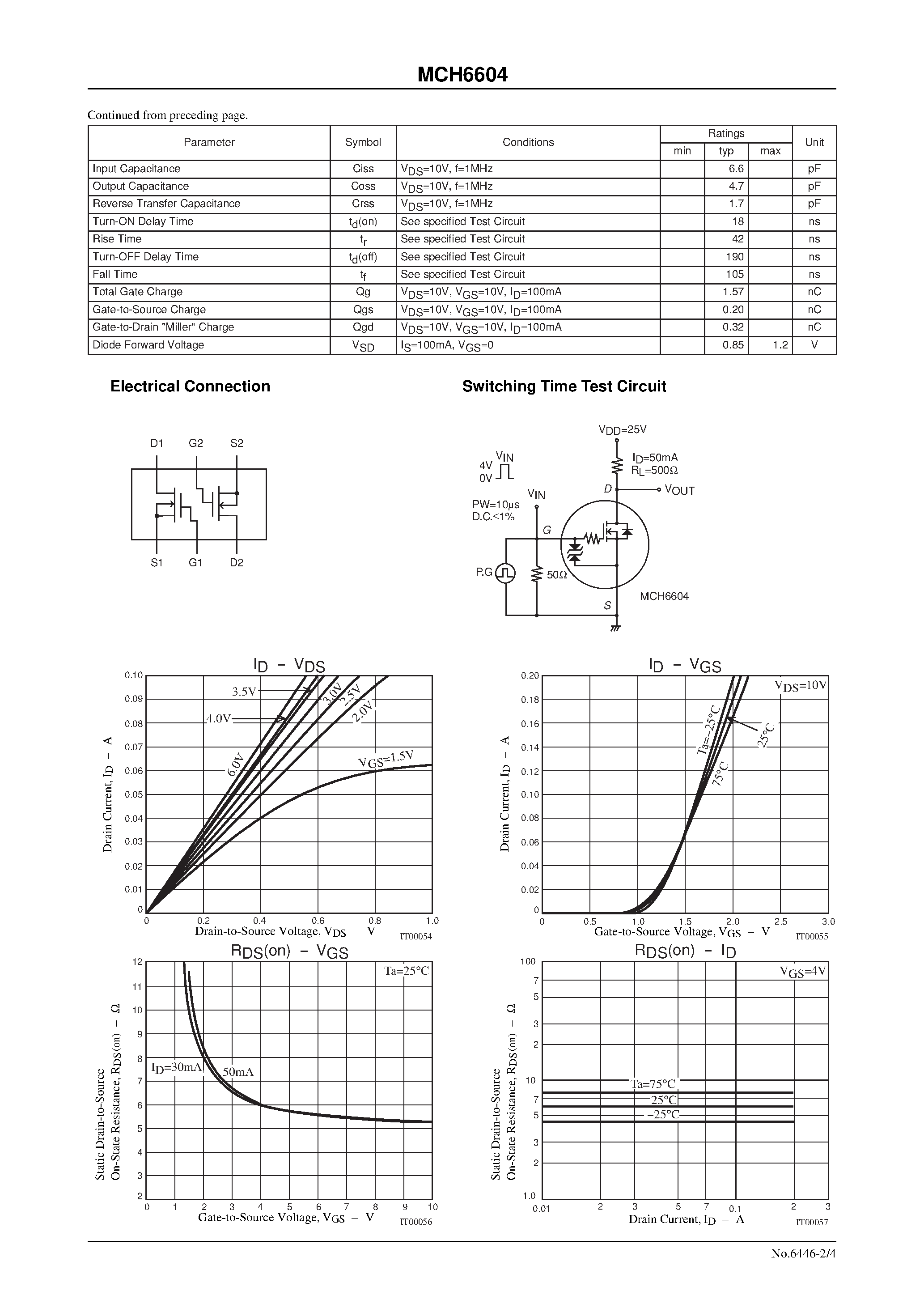 Datasheet MCH6604 page 2 Datasheet MCH6604 - Ultrahigh-Speed Switching Applications page 2