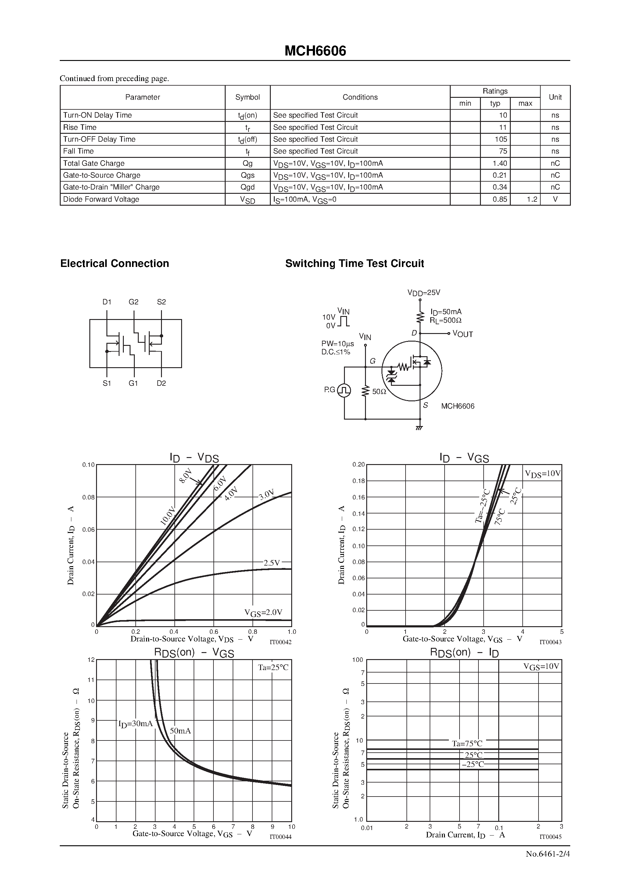 Datasheet MCH6606 page 2 Datasheet MCH6606 - Ultrahigh-Speed Switching Applications page 2