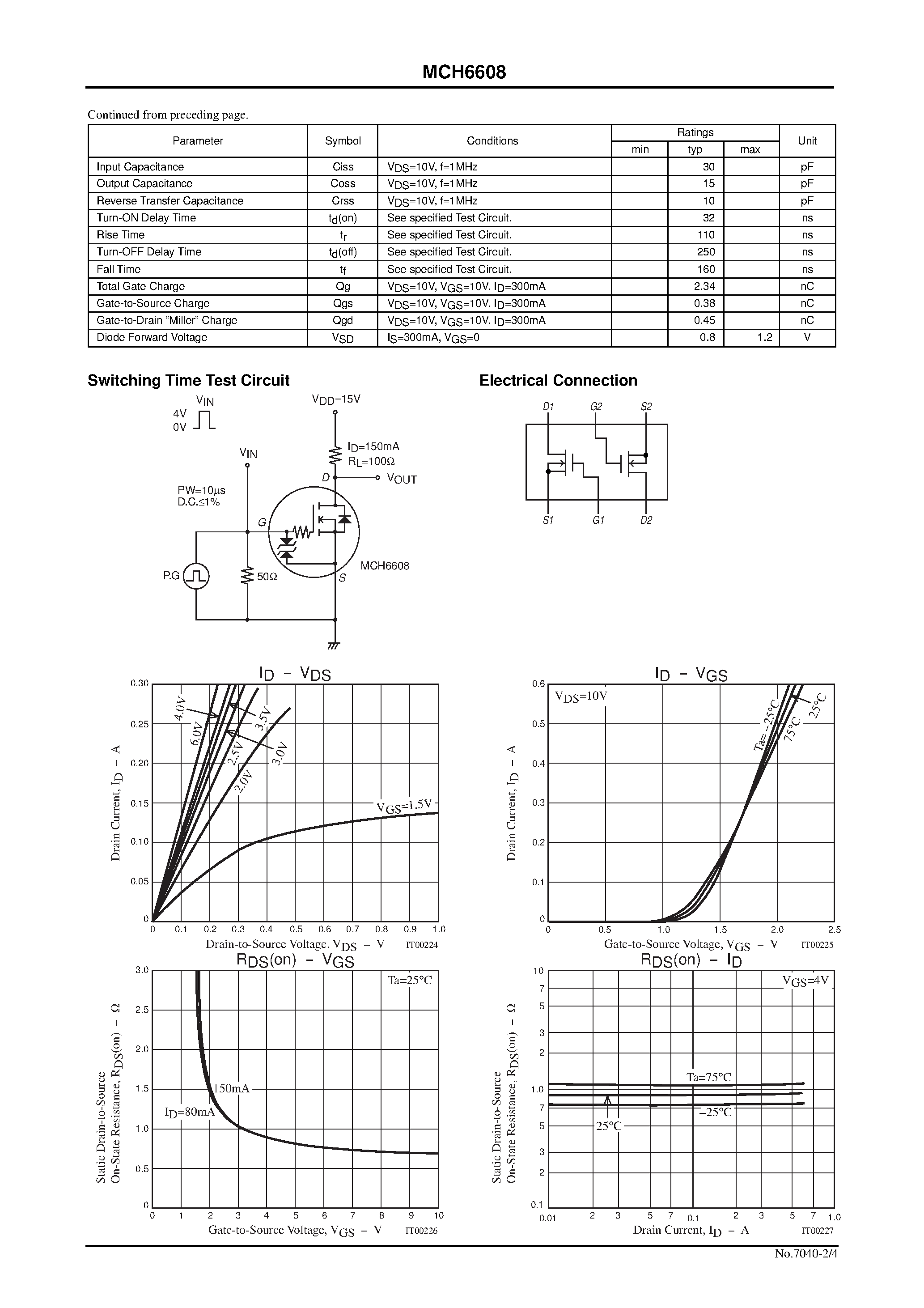 Datasheet MCH6608 page 2 Datasheet MCH6608 - Ultrahigh-Speed Switching Applications page 2