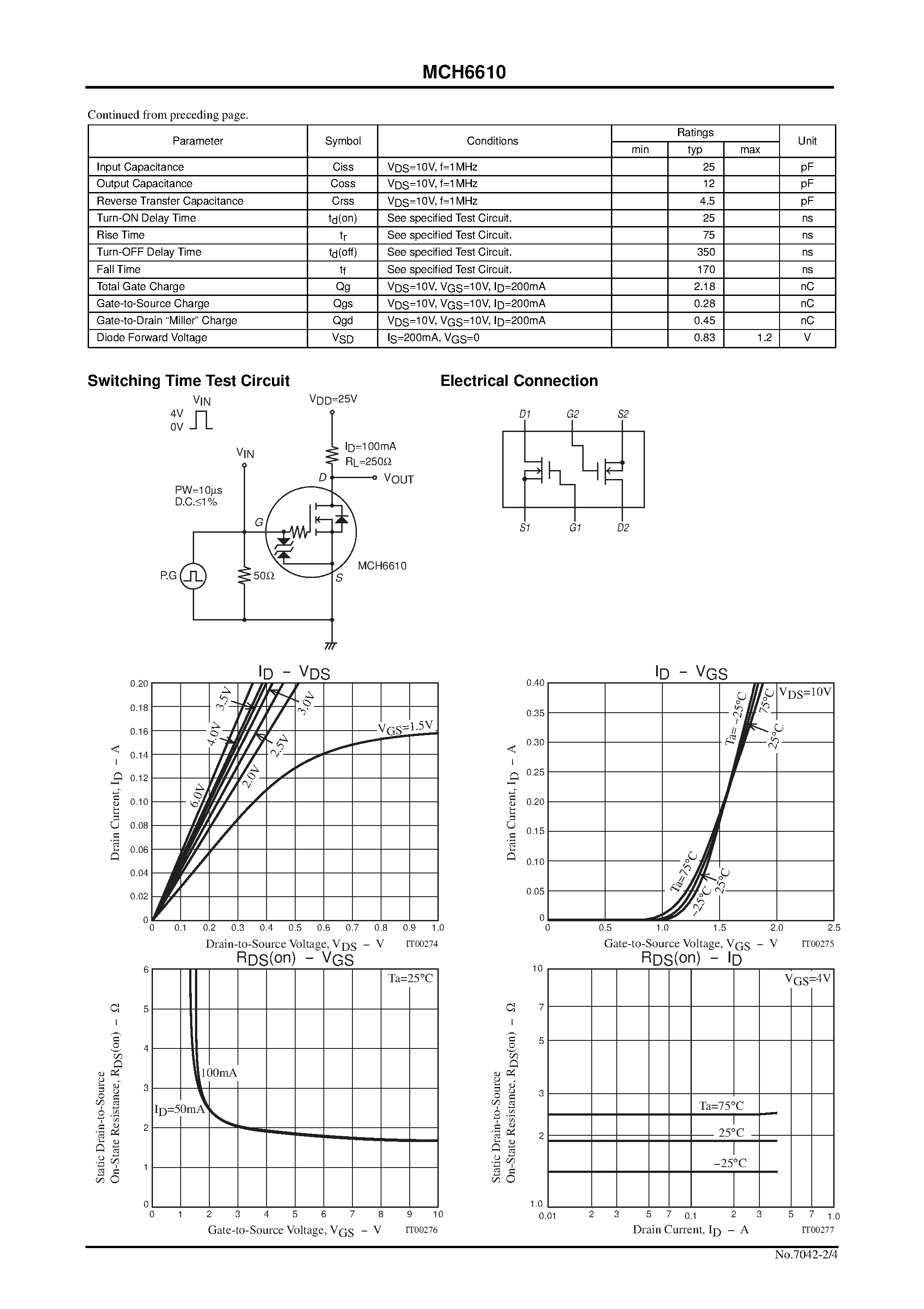 Datasheet MCH6610 - Ultrahigh-Speed Switching Applications page 2