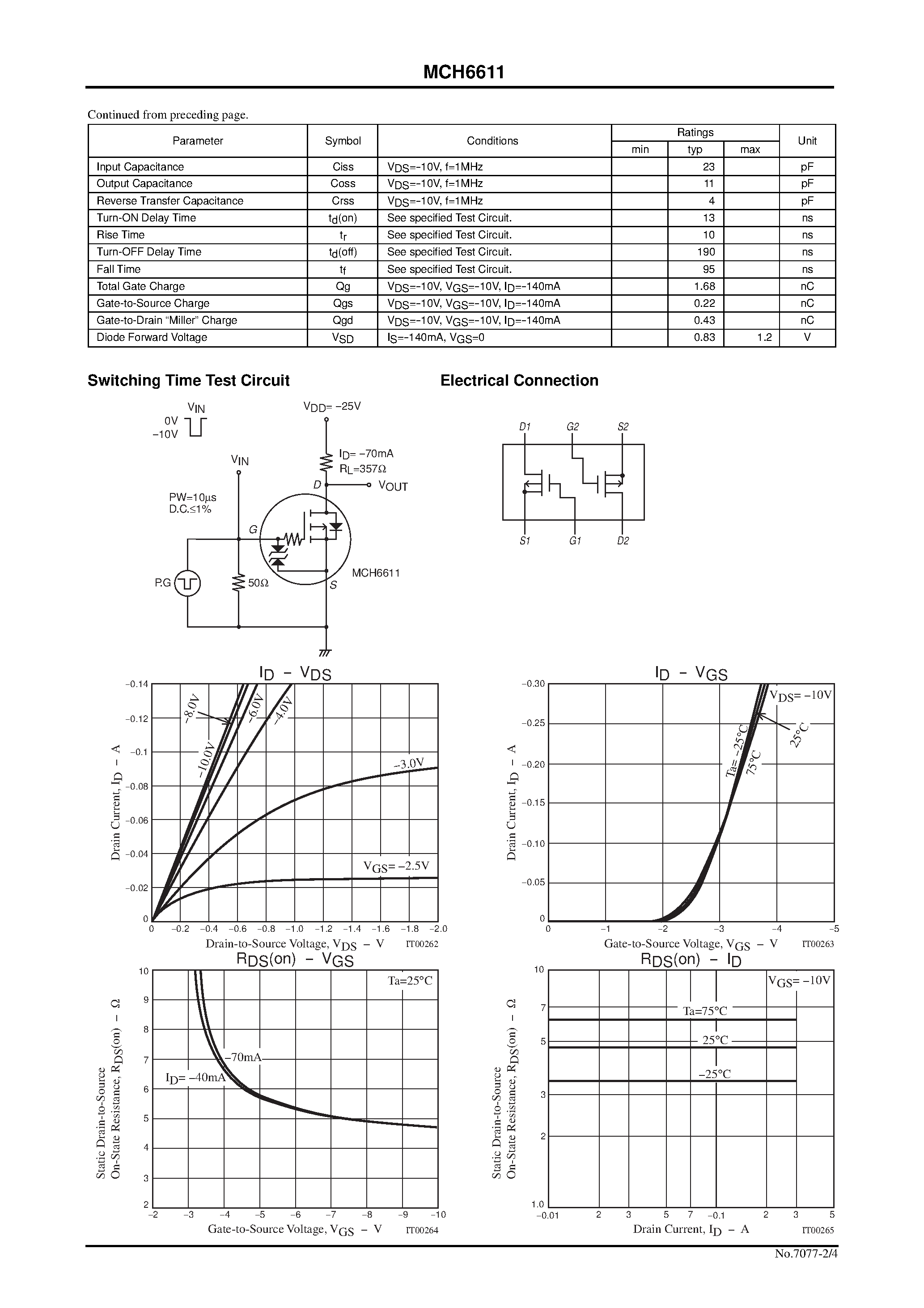 Datasheet MCH6611 page 2 Datasheet MCH6611 - Ultrahigh-Speed Switching Applications page 2