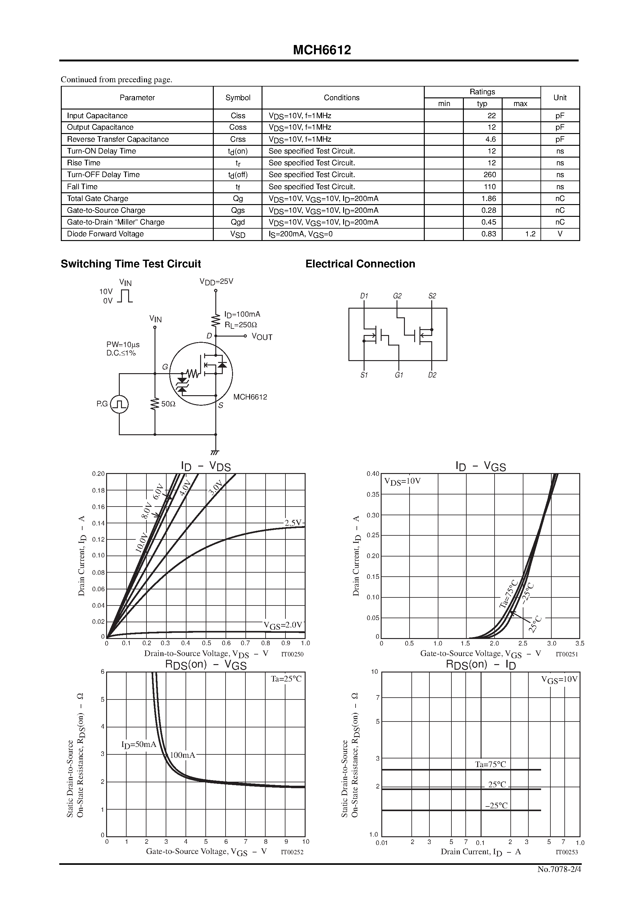 Datasheet MCH6612 - Ultrahigh-Speed Switching Applications page 2