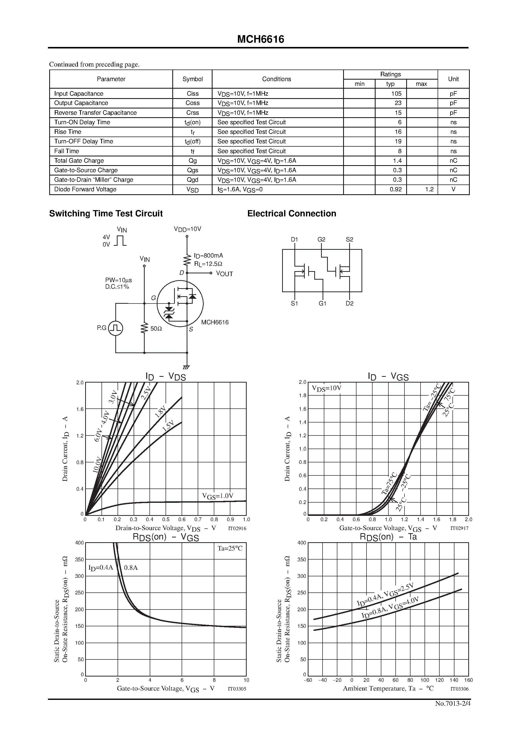 Datasheet MCH6616 page 2 Datasheet MCH6616 - Ultrahigh-Speed Switching Applications page 2
