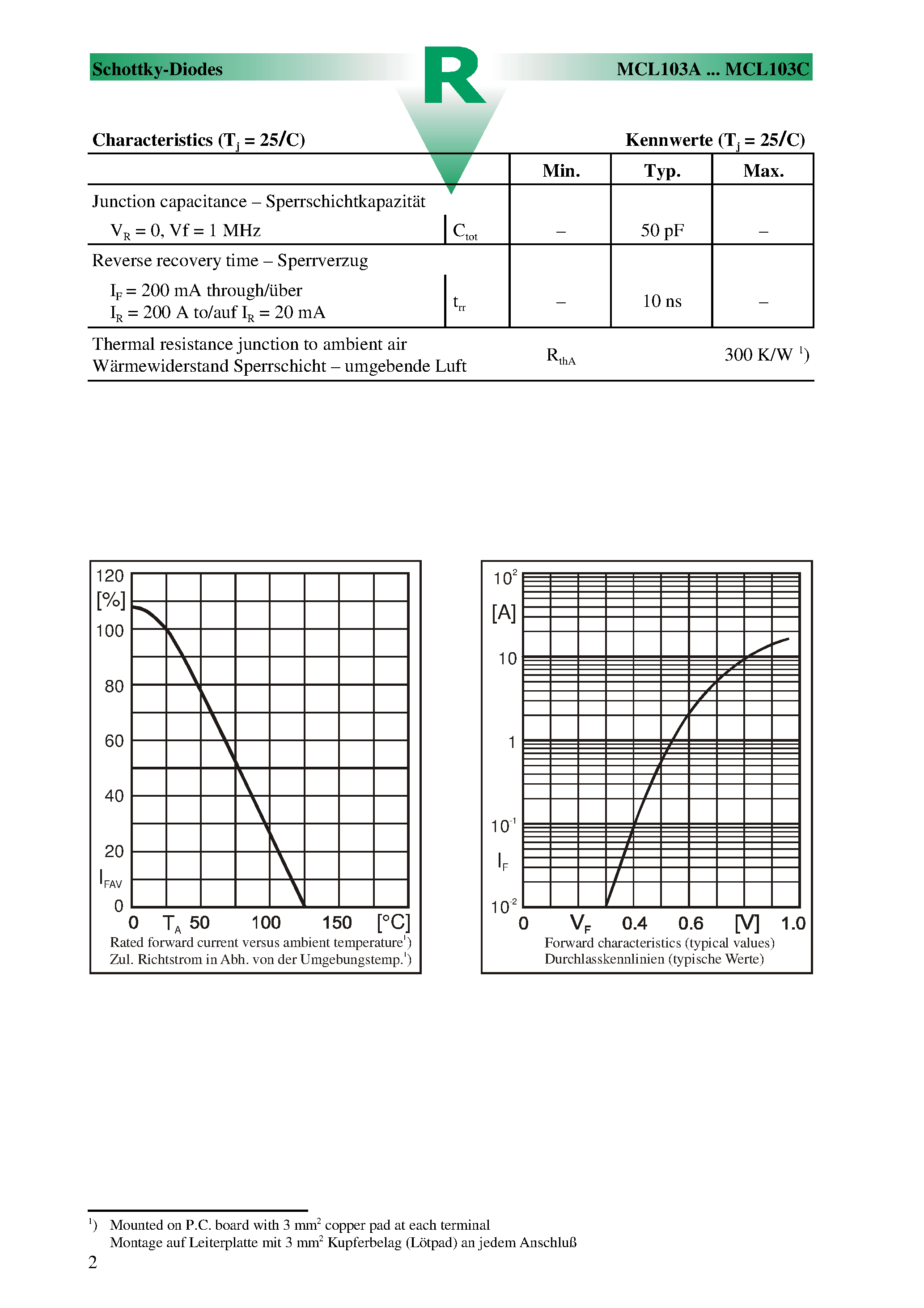 Даташит на микросхему MCL103C страница 2 Даташит MCL103C - Surface mount Schottky-Barrier Diodes страница 2