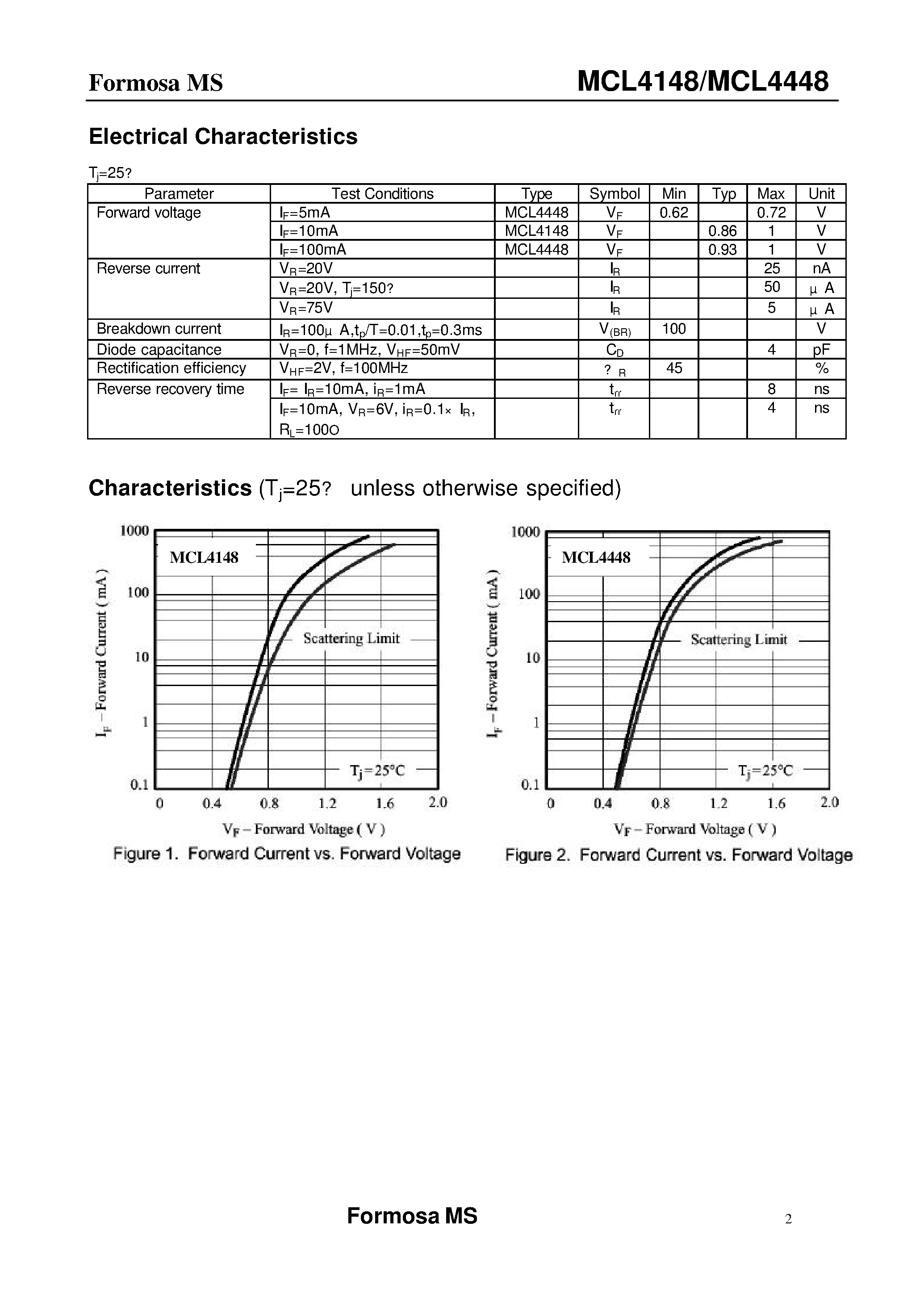 Datasheet MCL4148 page 2 Datasheet MCL4148 - High-speed switching diode page 2