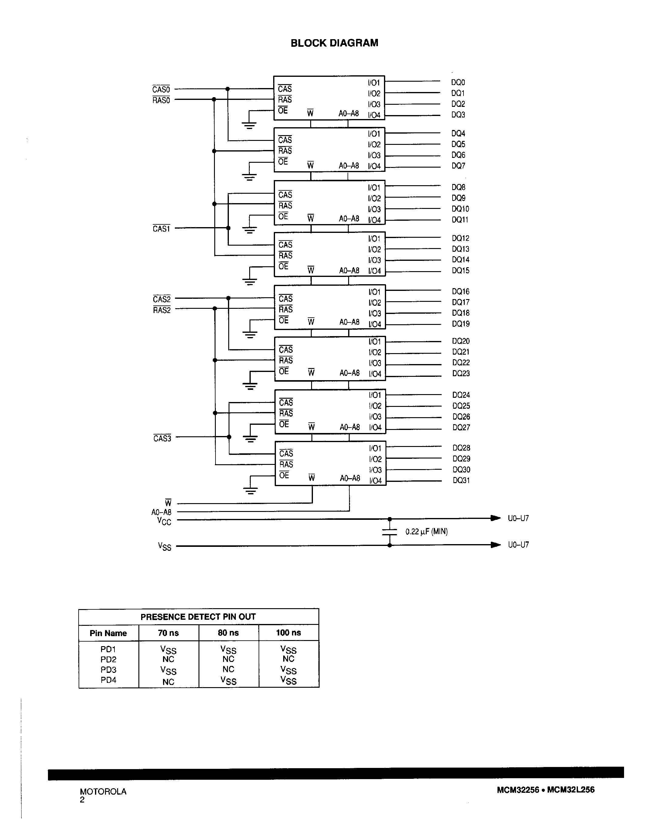 Datasheet MCM32L256 - 256K x 32 Bit Dynamic Random Access Memory Module page 2