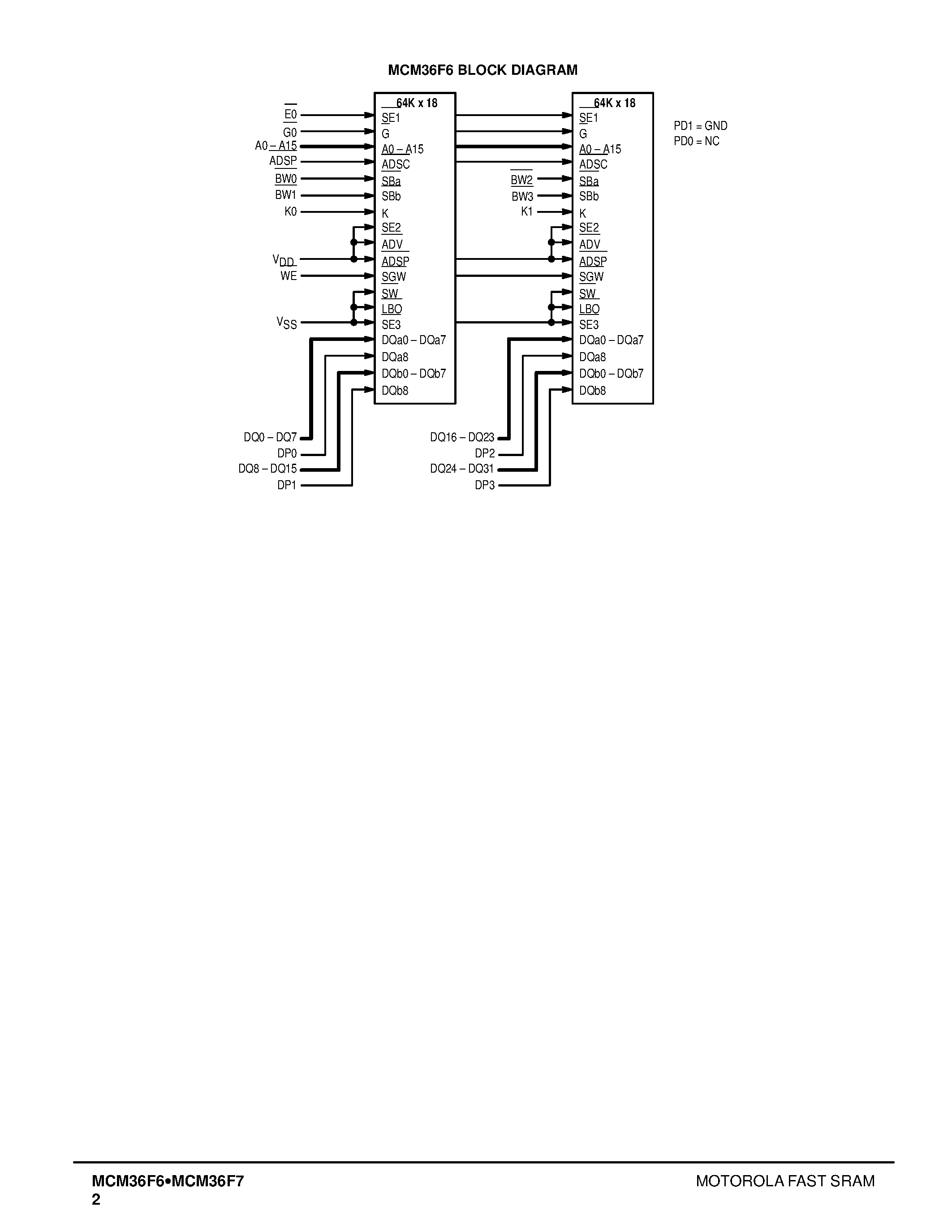 Даташит MCM36F6 - 256KB and 512KB Synchronous Fast Static RAM Module страница 2