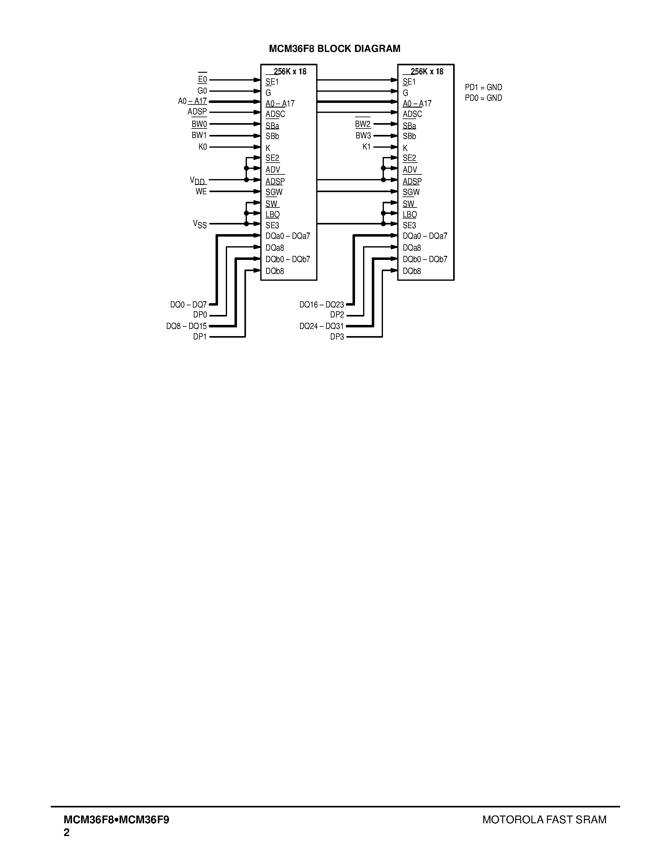 Datasheet MCM36F9DG10 - 1MB and 2MB Synchronous Fast Static RAM Module page 2