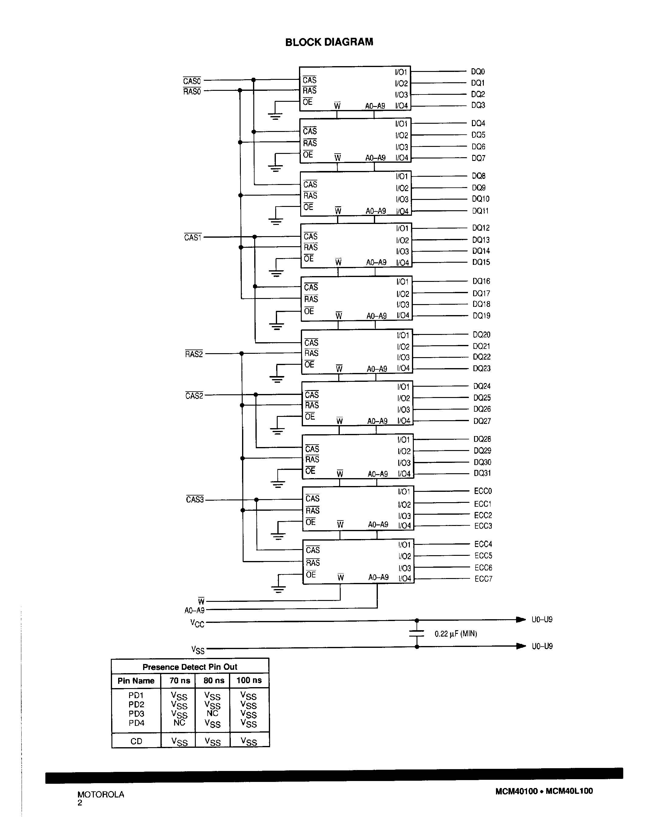 Datasheet MCM40L100 - 1M x 40 Bit Dynamic Random Access Memory Module page 2