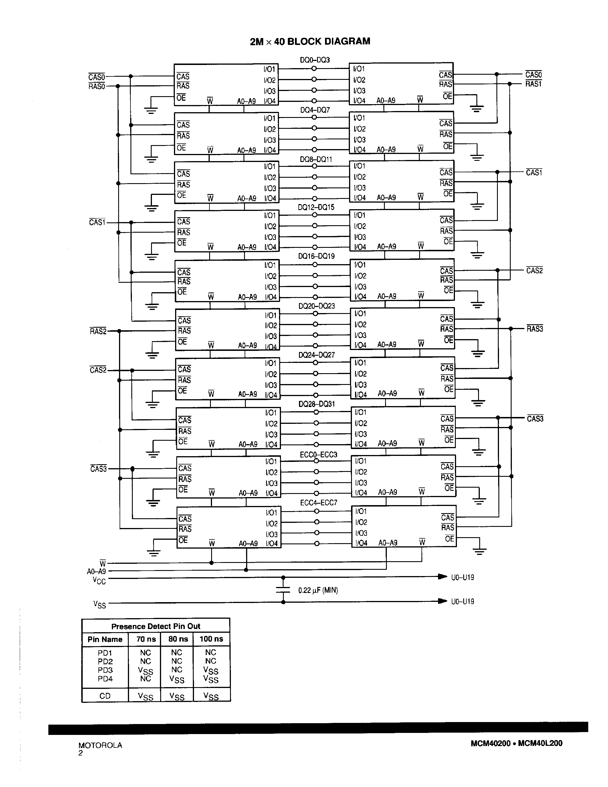 Datasheet MCM40L200 - 2M x 40 Bit Dynamic Random Access Memory Module page 2