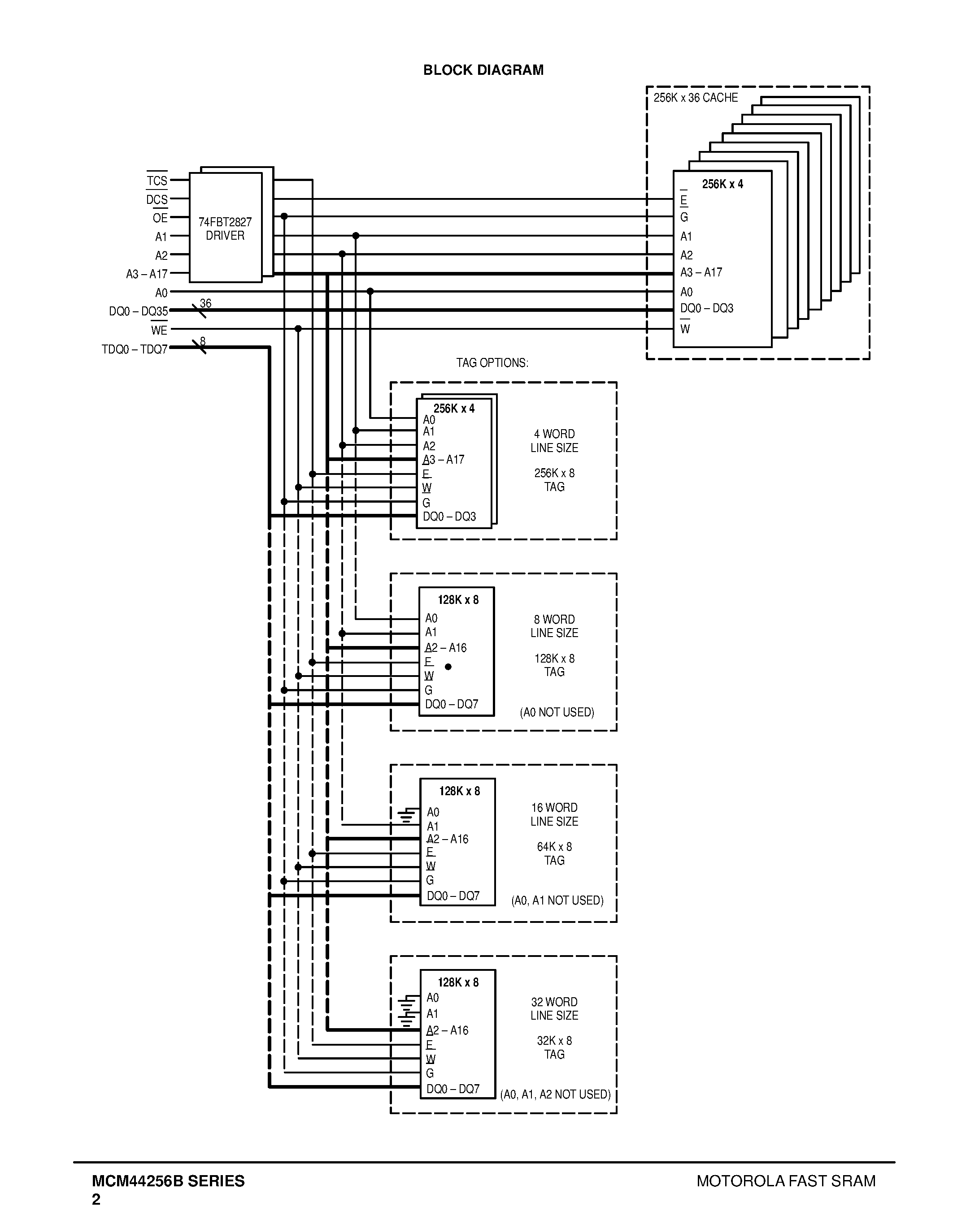 Даташит MCM44D256B - 4MB R4000 Secondary Cache Fast Static RAM Module Set страница 2
