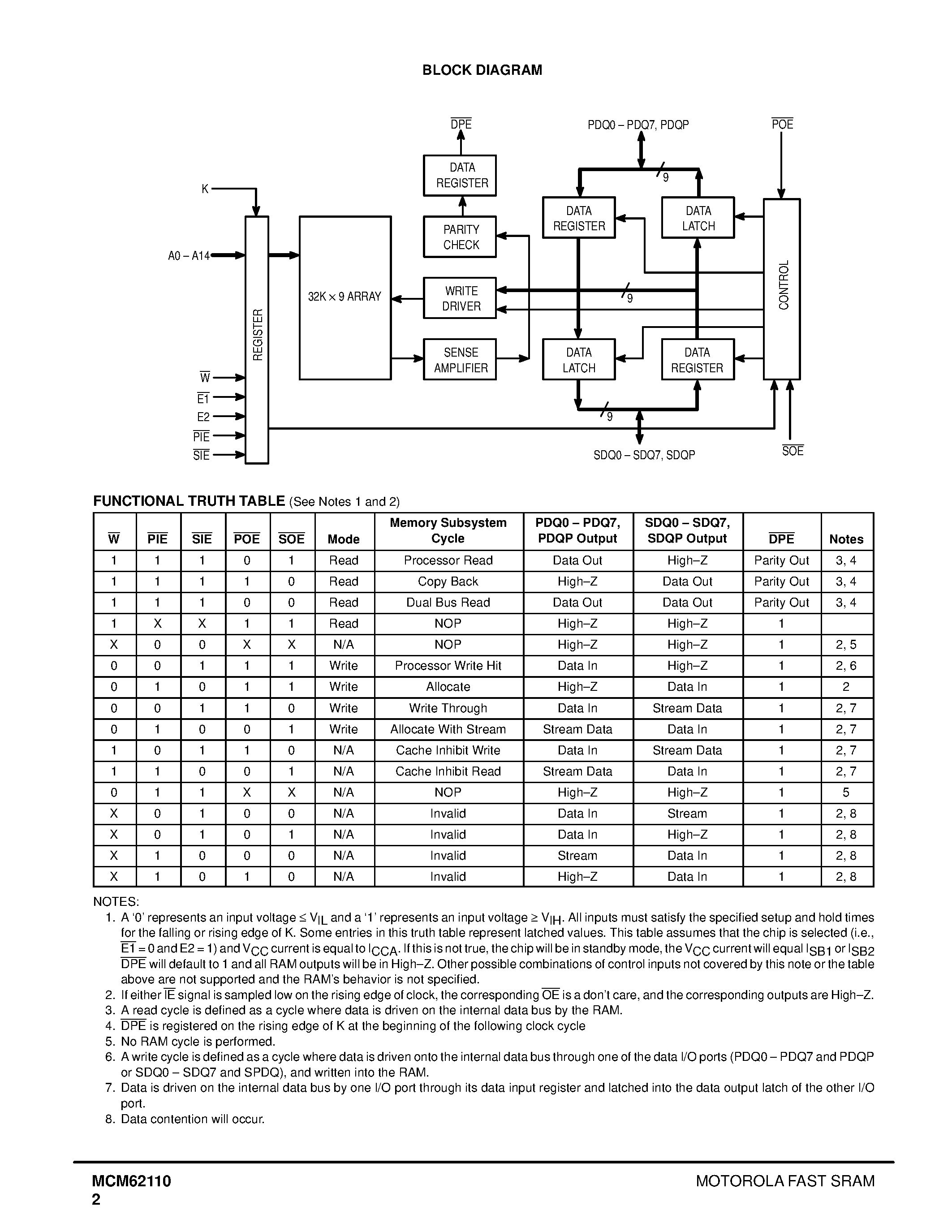 Даташит на микросхему MCM62110 страница 2 Даташит MCM62110 - 32K x 9 Bit Synchronous Dual I/O or Separate I/O Fast Static RAM with Parity Checker страница 2