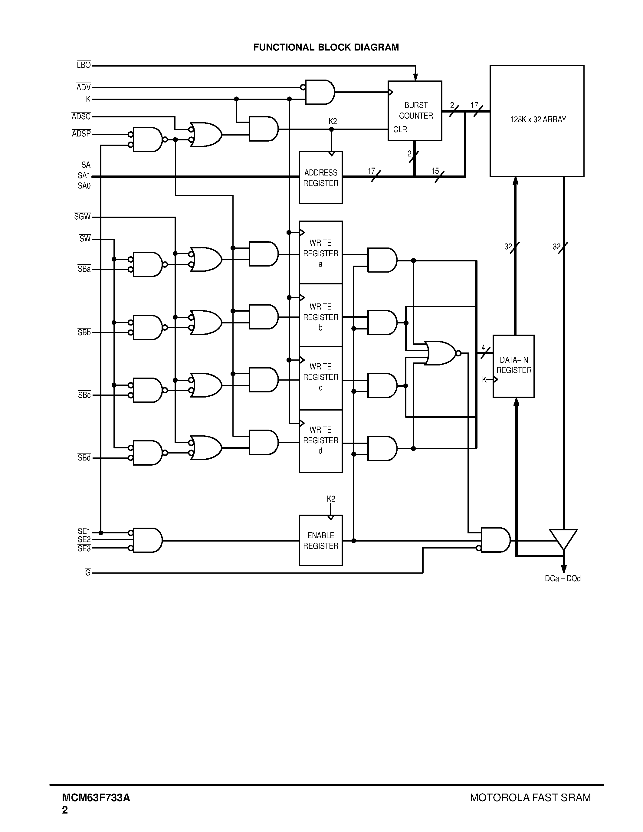 Даташит на микросхему MCM63F733A страница 2 Даташит MCM63F733A - 128K x 32 Bit Flow-Through BurstRAM Synchronous Fast Static RAM страница 2