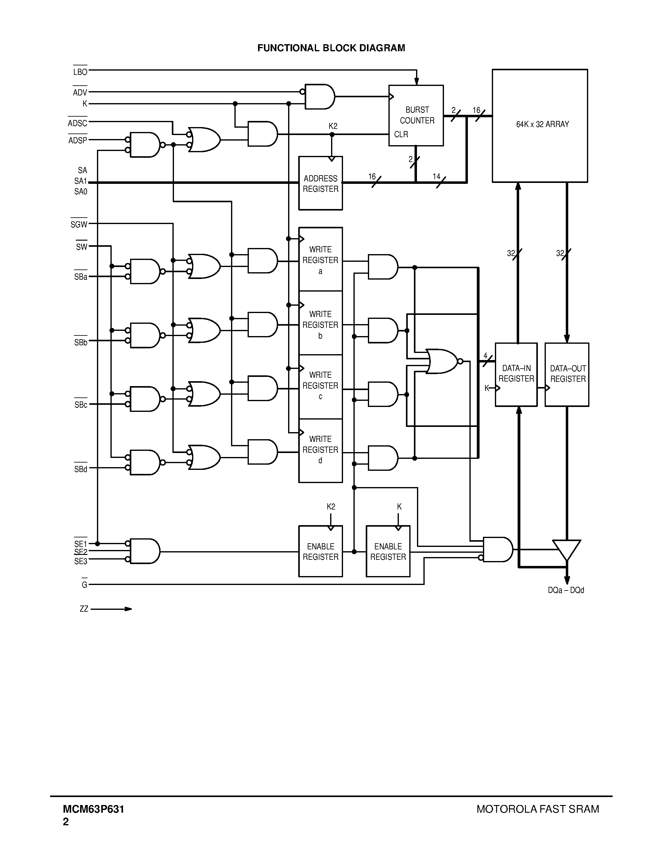 Datasheet MCM63P631TQ7 - 64K x 32 Bit Pipelined BurstRAM Synchronous Fast Static RAM page 2