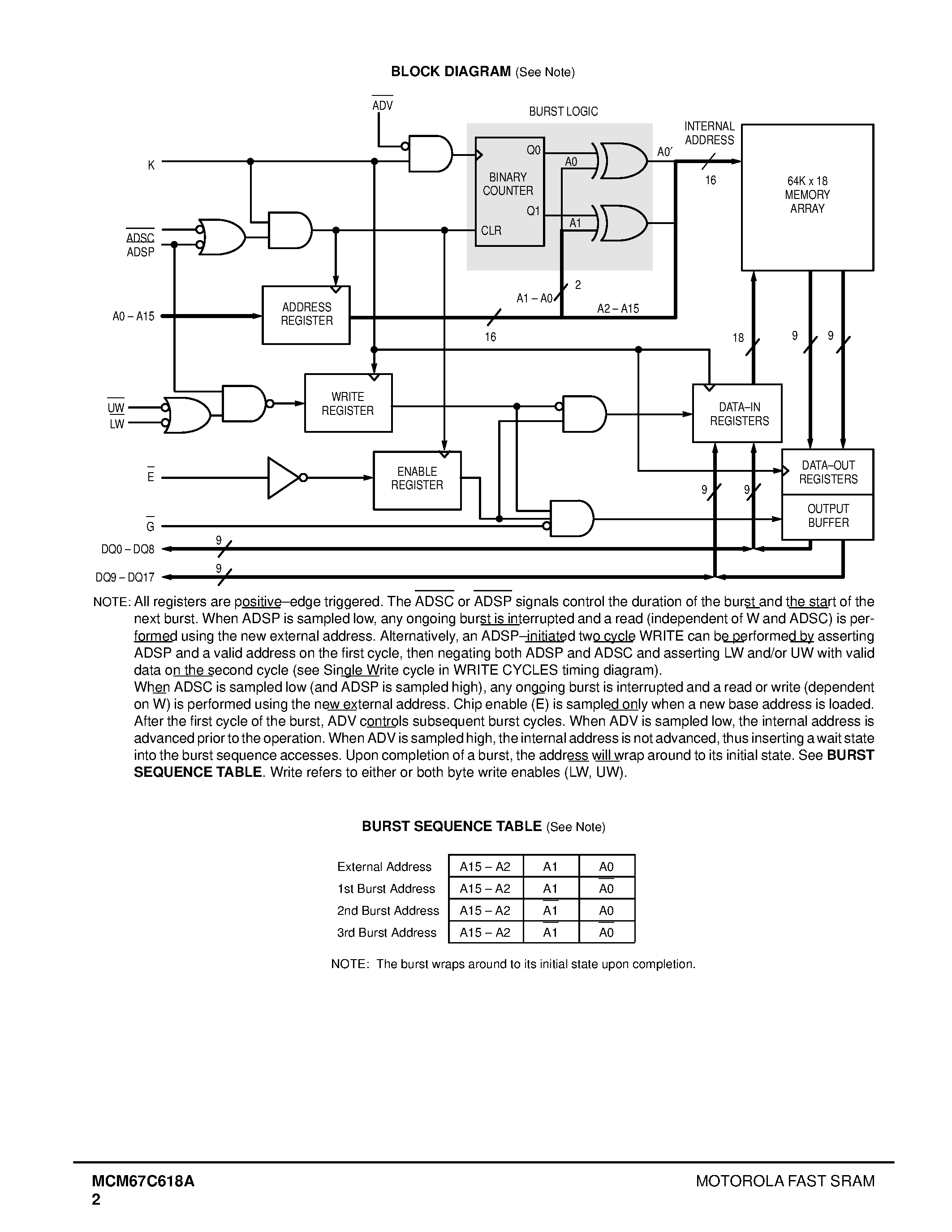 Datasheet MCM67C618A - 64K x 18 Bit BurstRAM Synchronous Fast Static RAM page 2