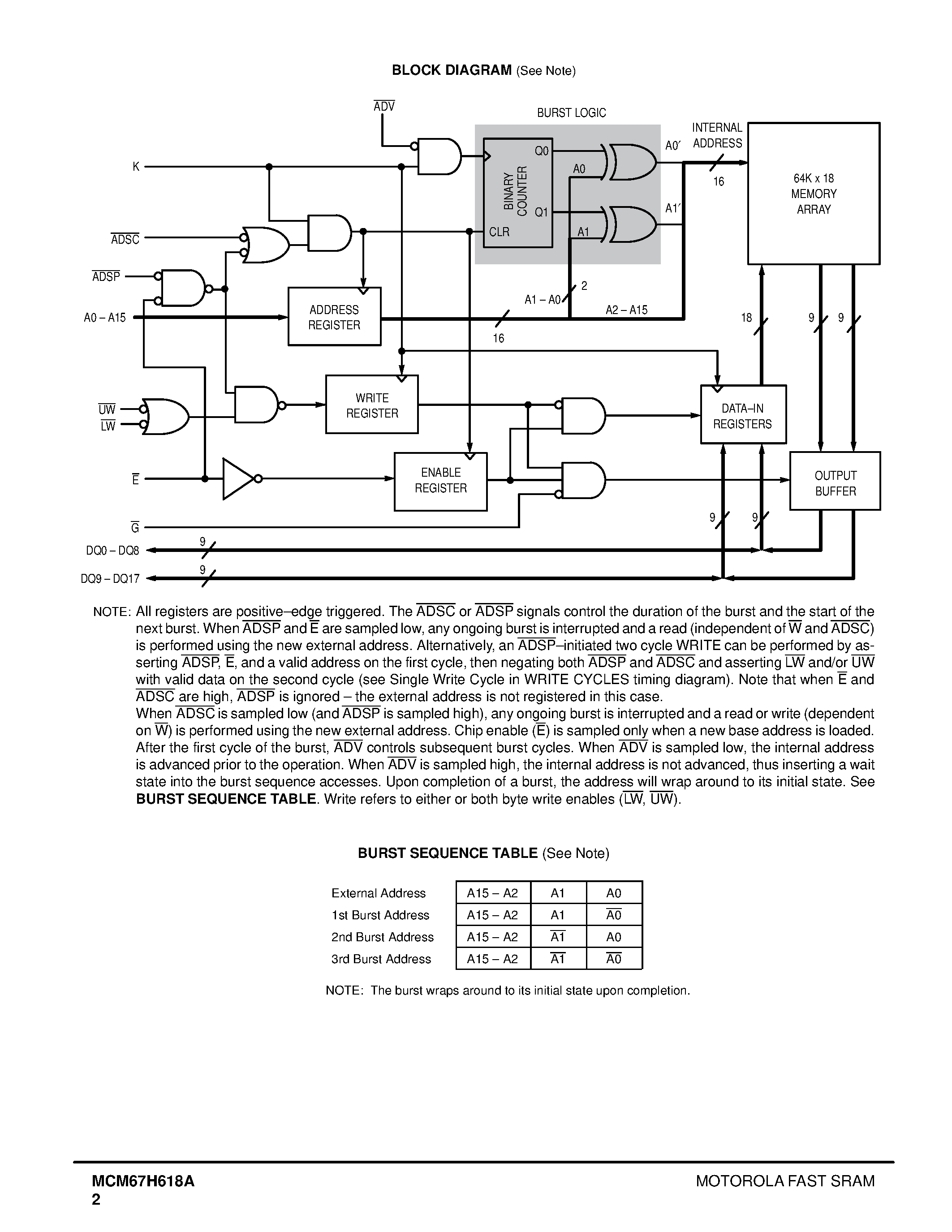 Datasheet MCM67H618A - 64K x 18 Bit BurstRAM Synchronous Fast Static RAM page 2