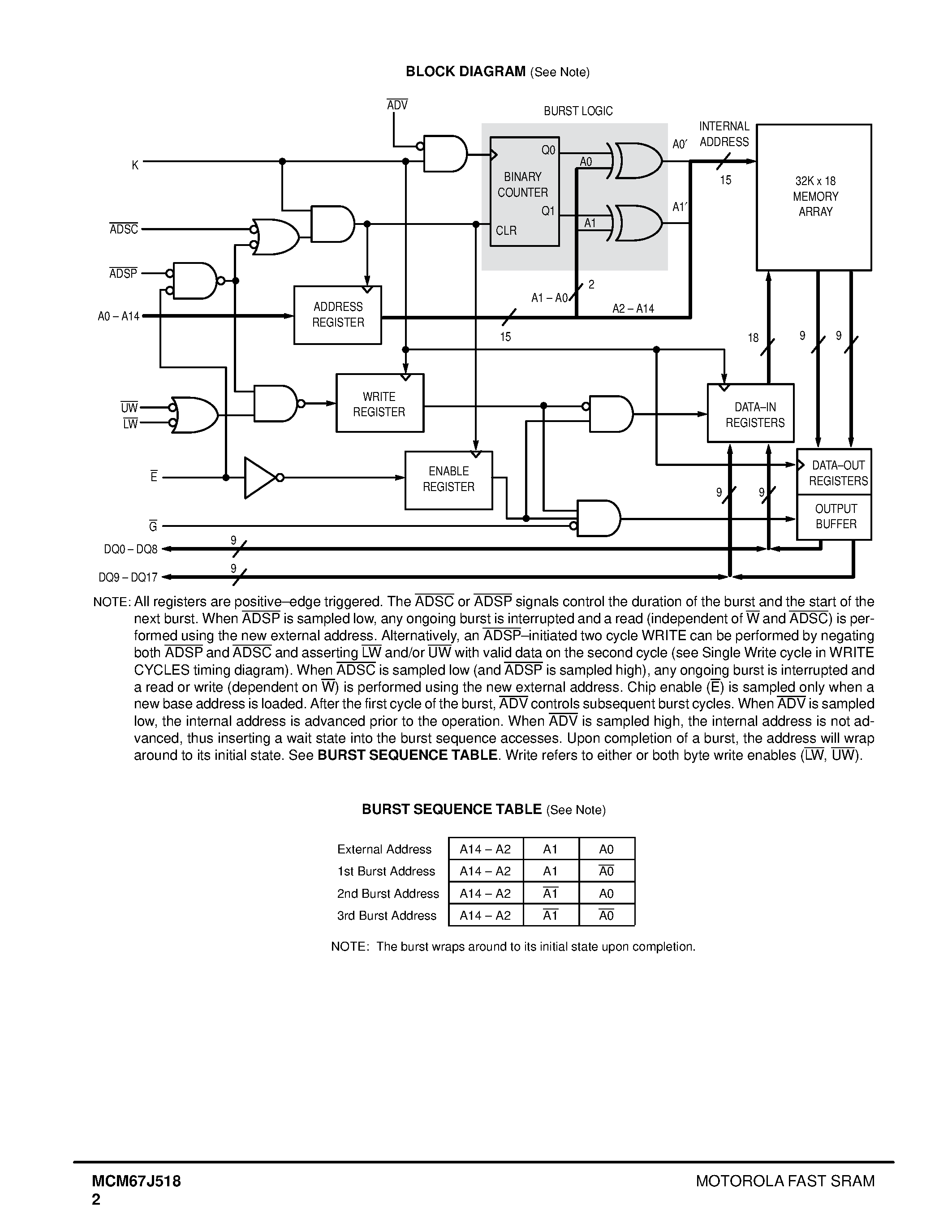 Даташит на микросхему MCM67J518FN9 страница 2 Даташит MCM67J518FN9 - 32K x 18 Bit BurstRAM Synchronous Fast Static RA страница 2