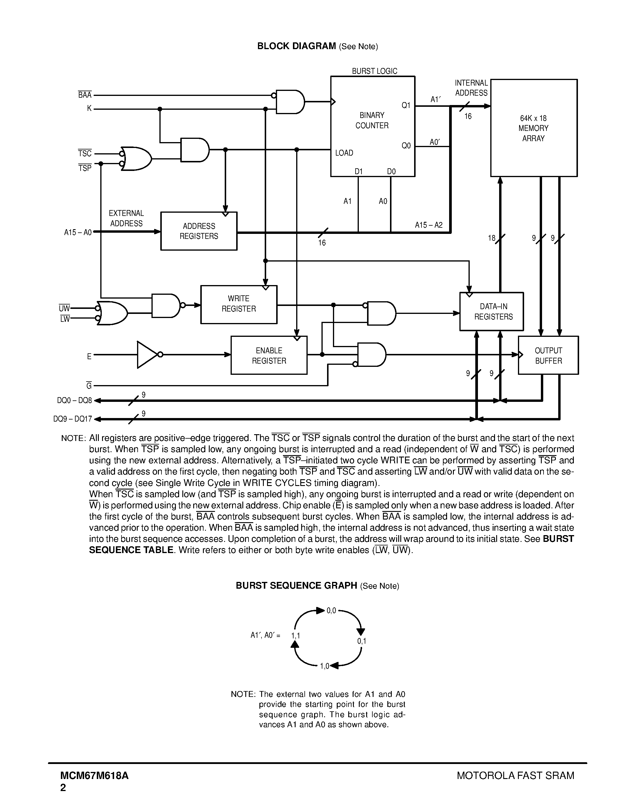 Даташит на микросхему MCM67M618AFN12 страница 2 Даташит MCM67M618AFN12 - 64K x 18 Bit BurstRAM Synchronous Fast Static RAM страница 2