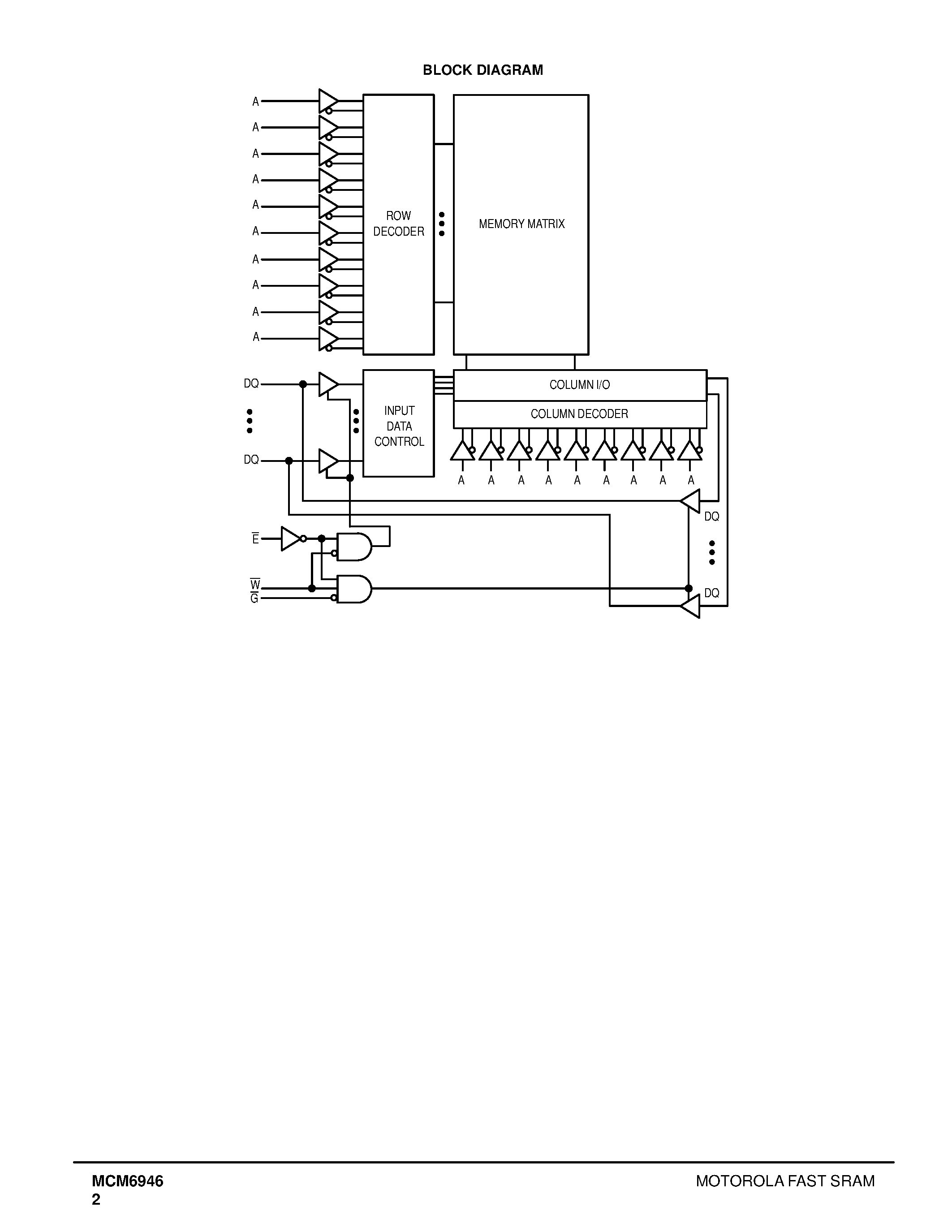 Datasheet MCM6946YJ12 - 512K x 9 Bit Fast Static Random Access Memory page 2