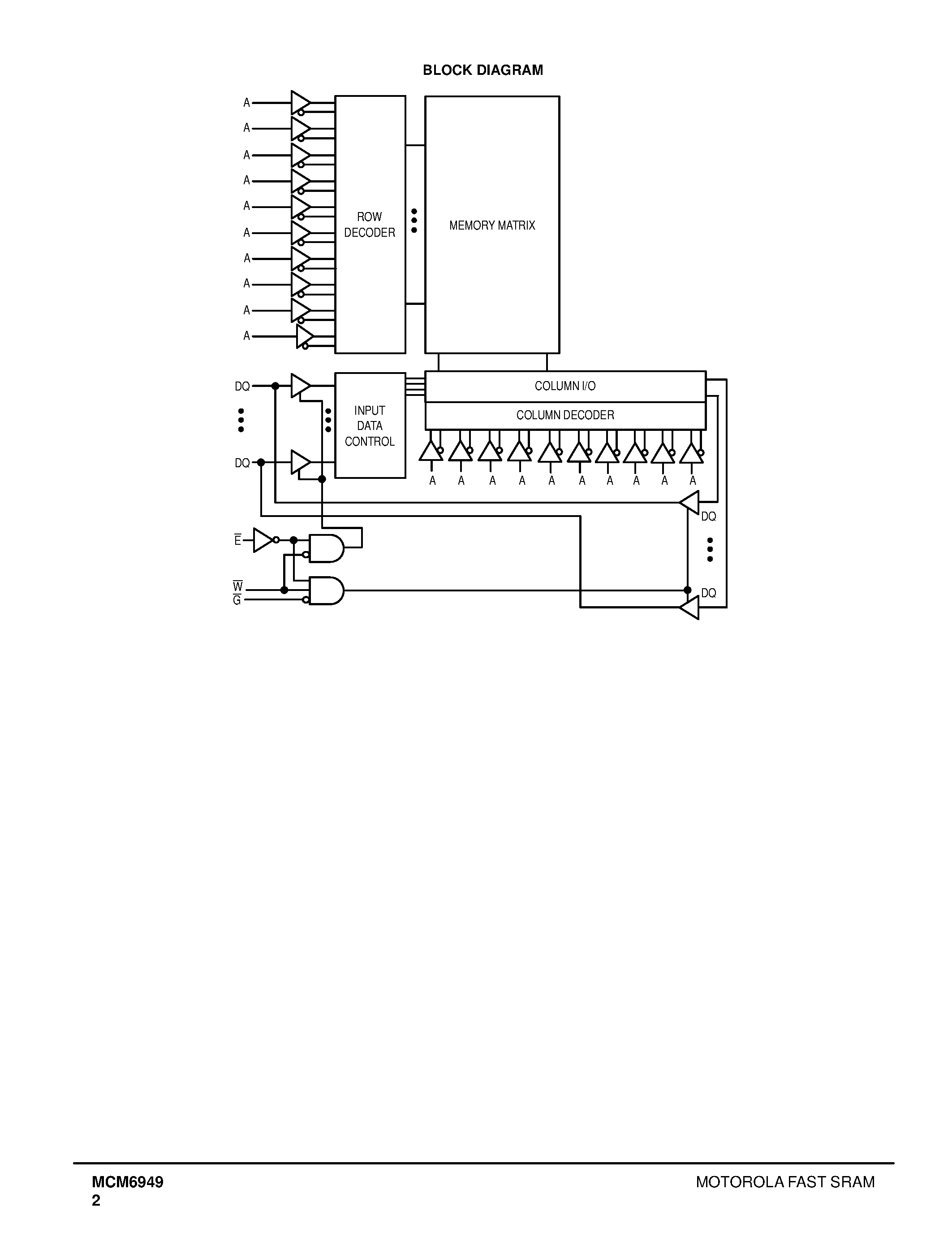 Datasheet MCM6949 - 1M x 4 Bit Static Random Access Memory page 2