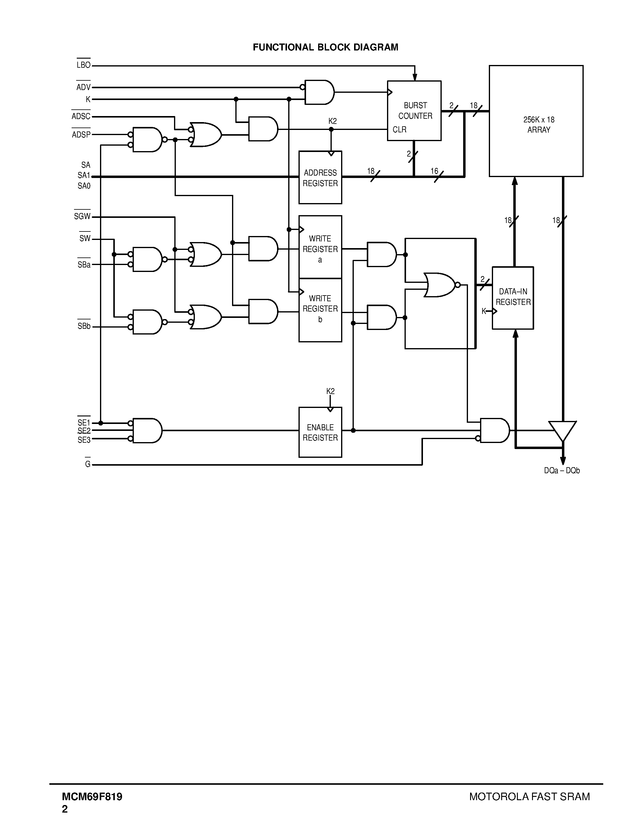 Даташит на микросхему MCM69F819 страница 2 Даташит MCM69F819 - 256K x 18 Bit Flow-Through BurstRAM Synchronous Fast Static RAM страница 2
