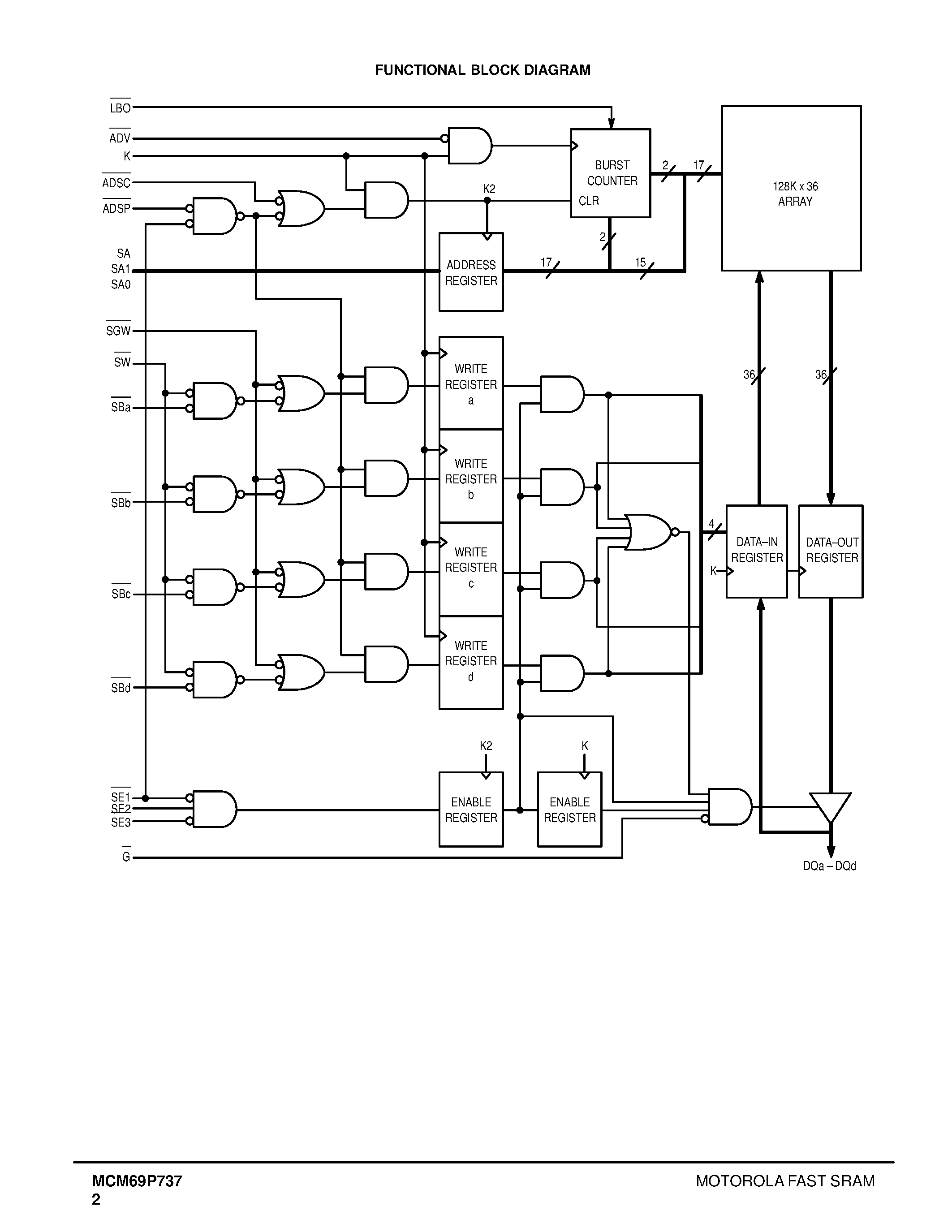 Datasheet MCM69P737 - 128K x 36 Bit Pipelined BurstRAM Synchronous Fast Static RAM page 2