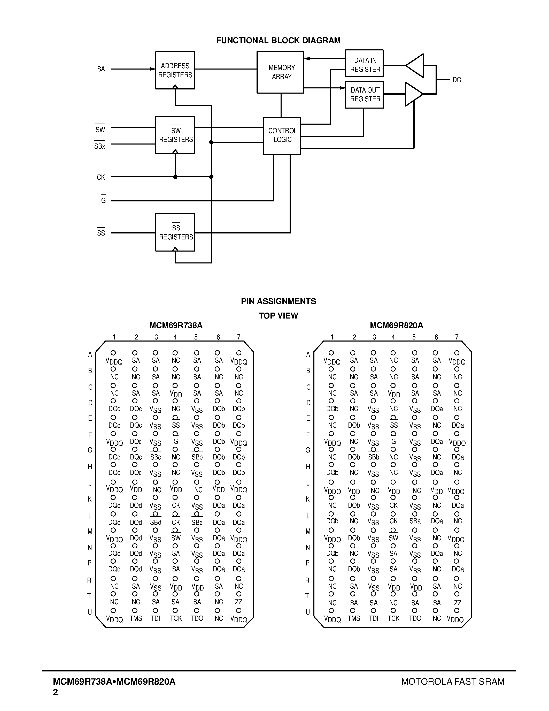 Даташит MCM69R820AZP7R - 4M Late Write 2.5 V I/O страница 2