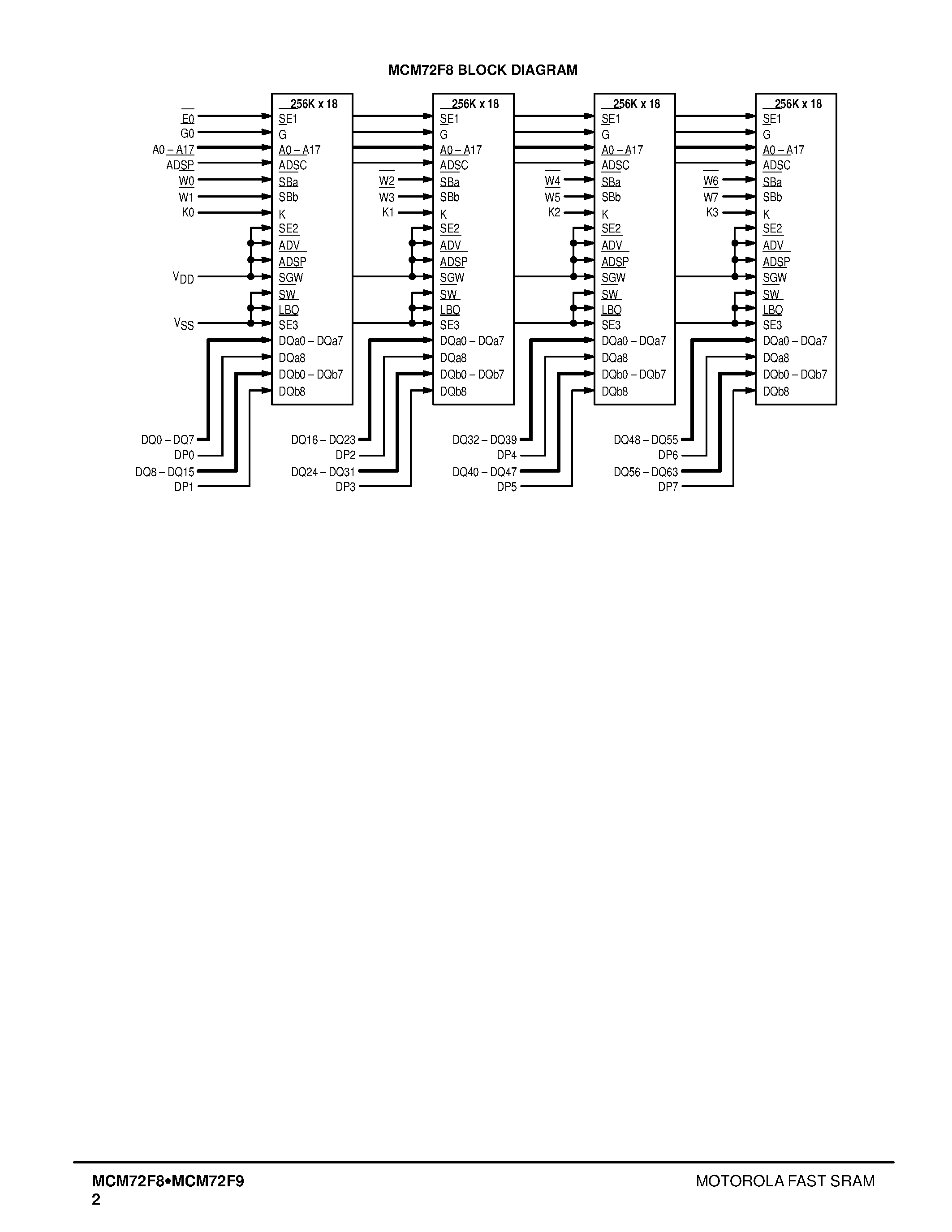 Datasheet MCM72F9DG8 - 2MB and 4MB Synchronous Fast Static RAM Module page 2
