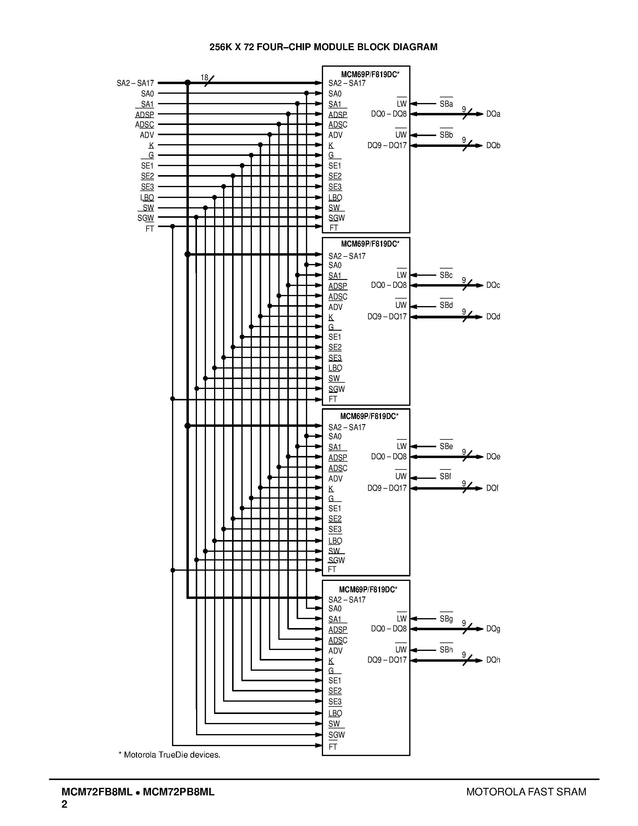 Datasheet MCM72FB8ML - 256K x 72 Bit Burst RAM Multichip Module page 2
