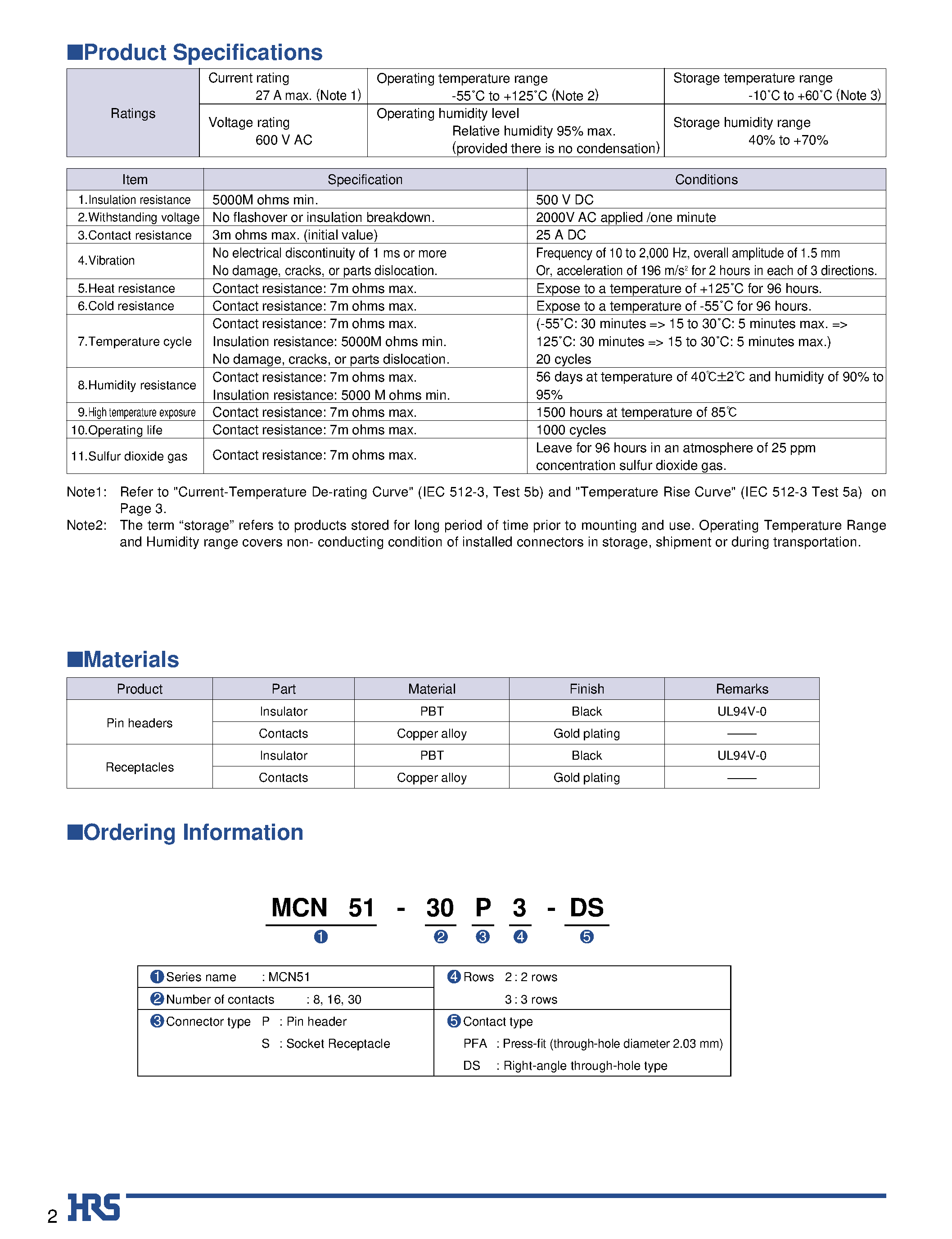 Datasheet MCN51-30P2-PFA - High Current / High Density / Power Connectors page 2