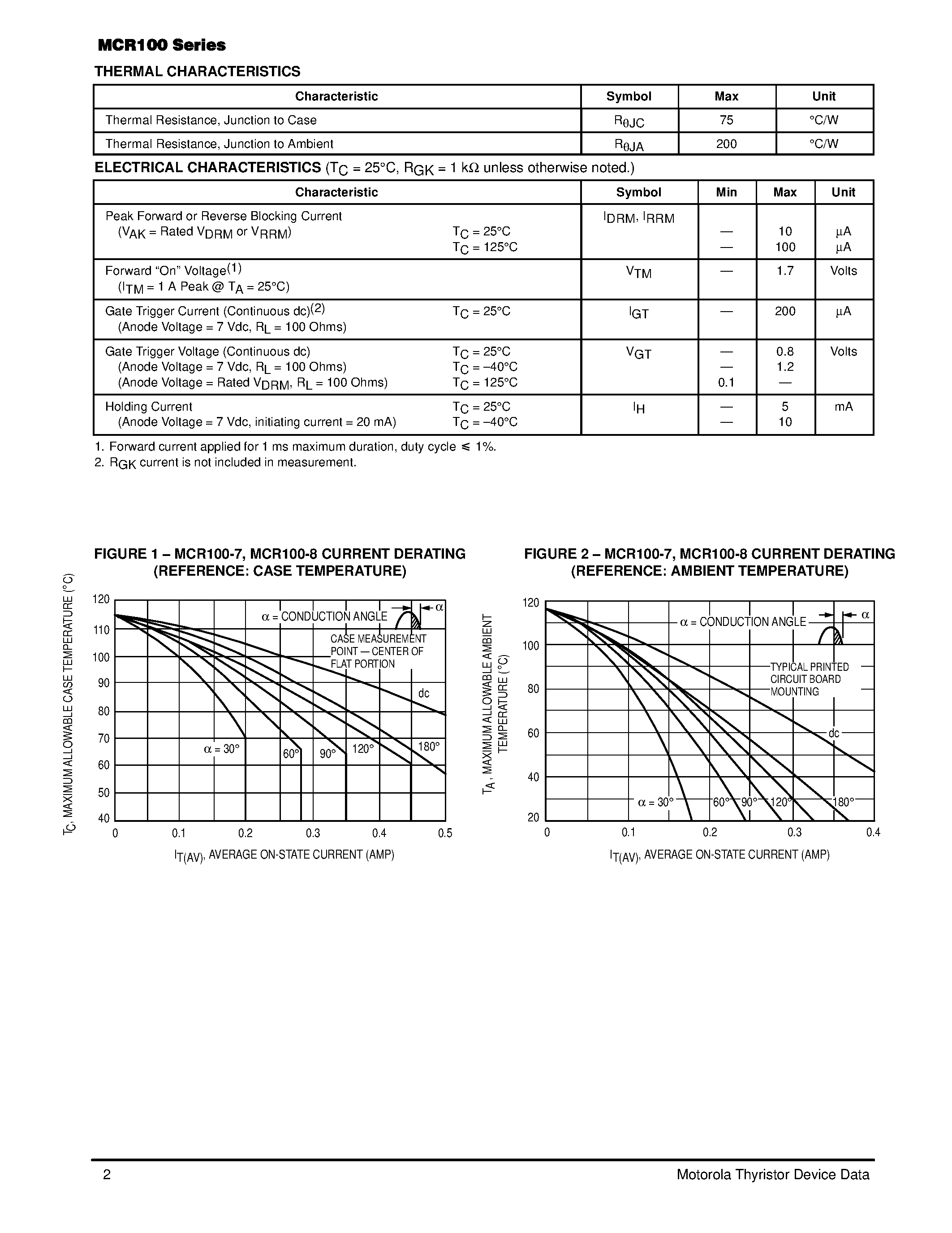Даташит MCR100-6 - Silicon Controlled Rectifiers(Reverse Blocking Triode Thyristors) страница 2