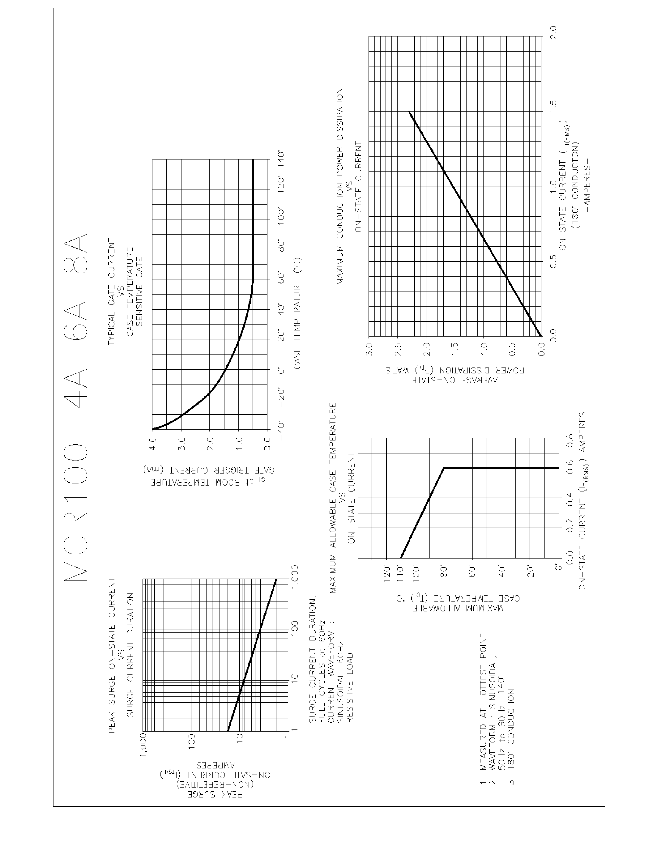 Datasheet MCR100-8A page 2 Datasheet MCR100-8A - 0.8A SCR page 2