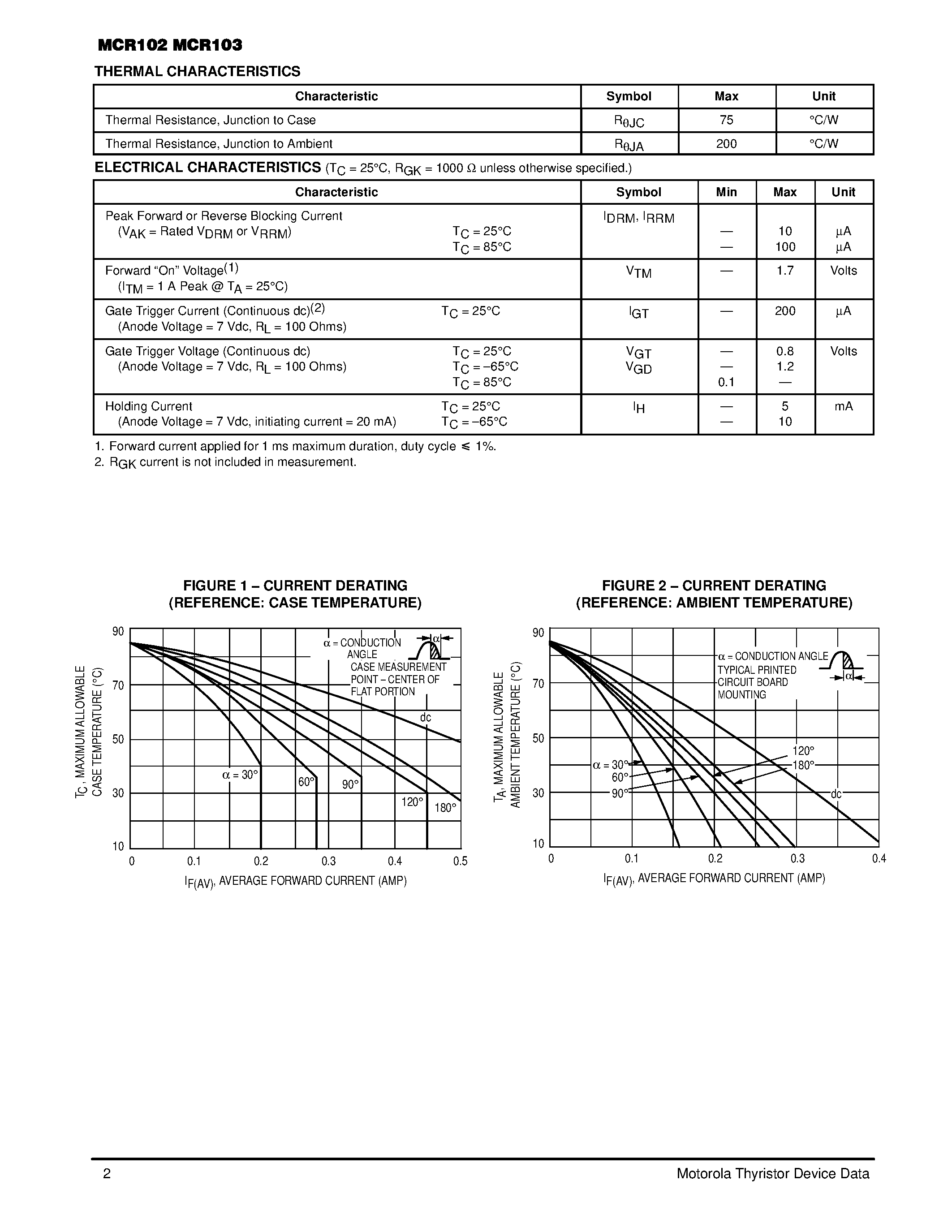 Datasheet MCR102 page 2 Datasheet MCR102 - Silicon Controlled Rectifiers page 2