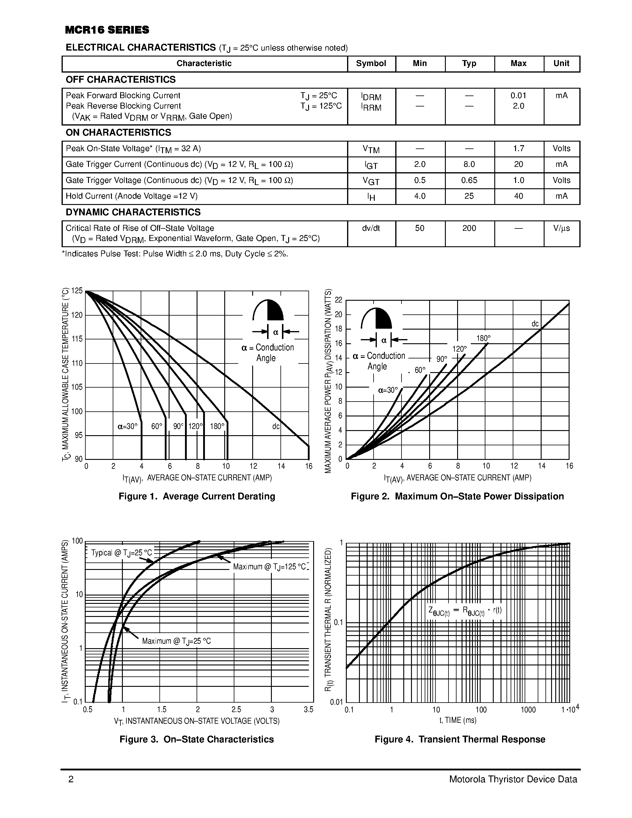 Datasheet MCR16 page 2 Datasheet MCR16 - Silicon Controlled Rectifiers page 2