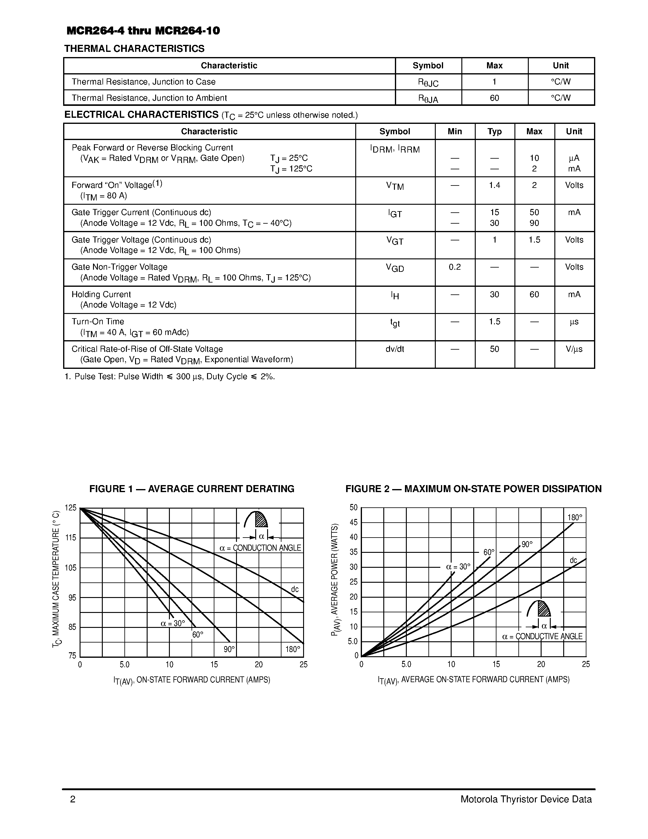 Datasheet MCR264-5 page 2 Datasheet MCR264-5 - Thyristors page 2