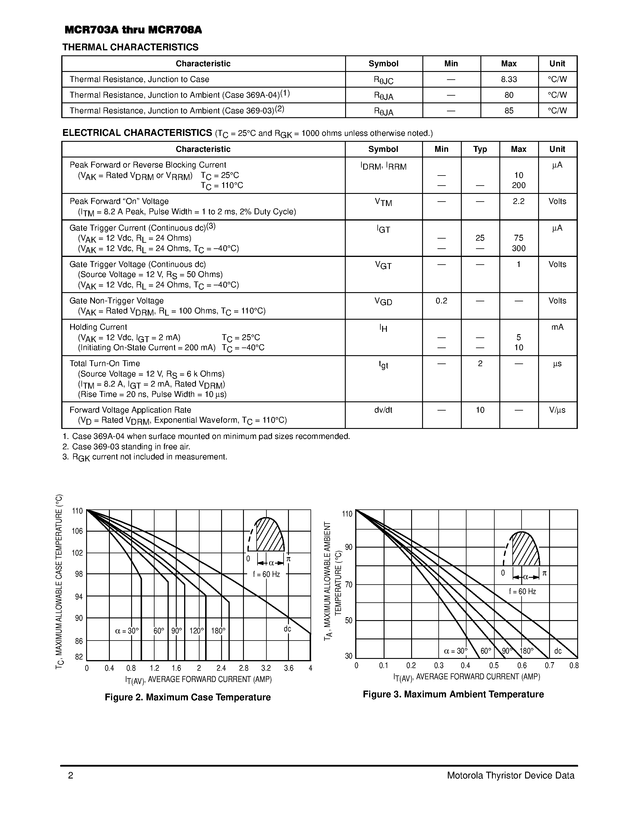 Datasheet MCR704 page 2 Datasheet MCR704 - Silicon Controlled Rectifiers page 2