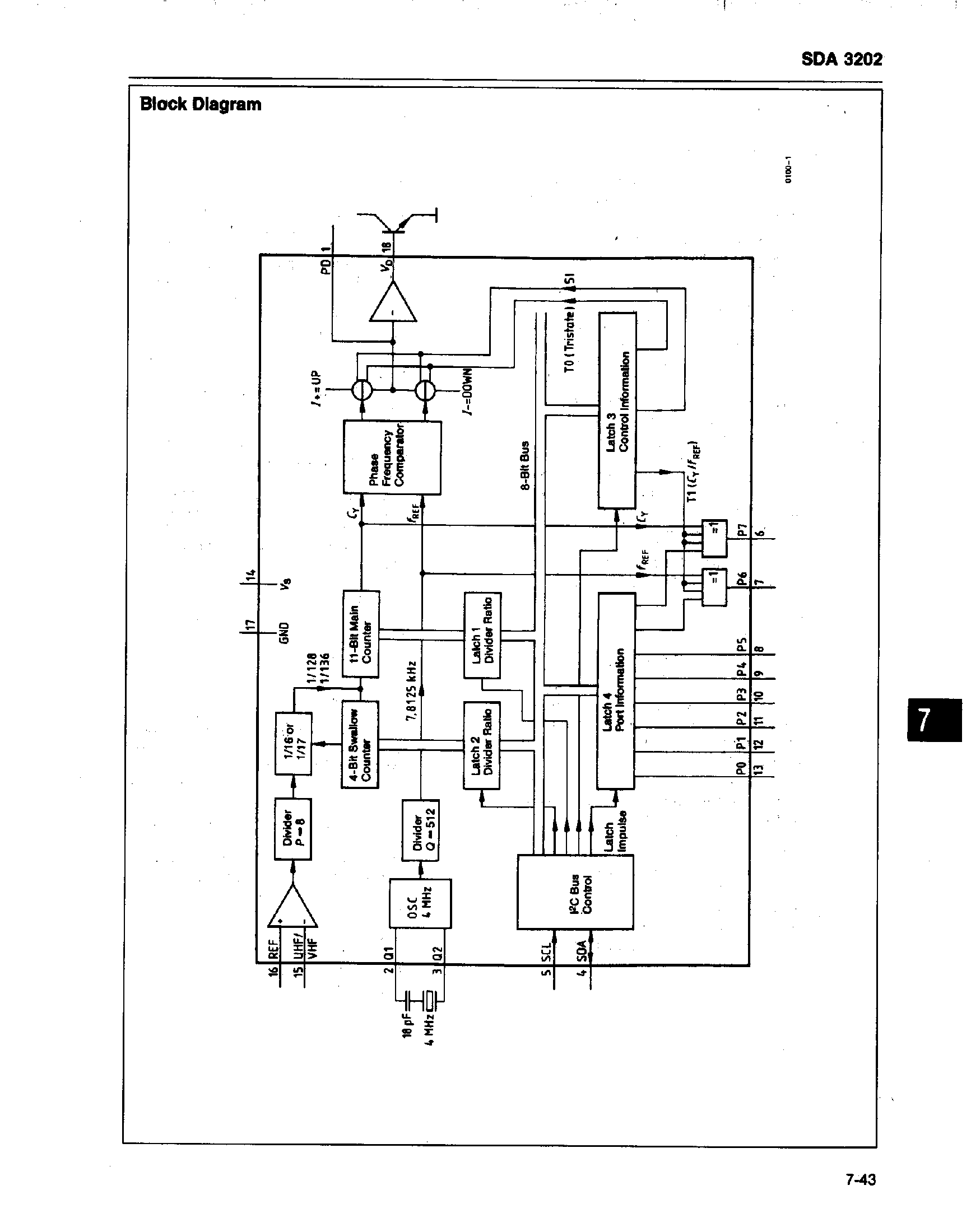 Datasheet SDA3202 - 1.3 GHZ PLL WITH I2C BUS page 2