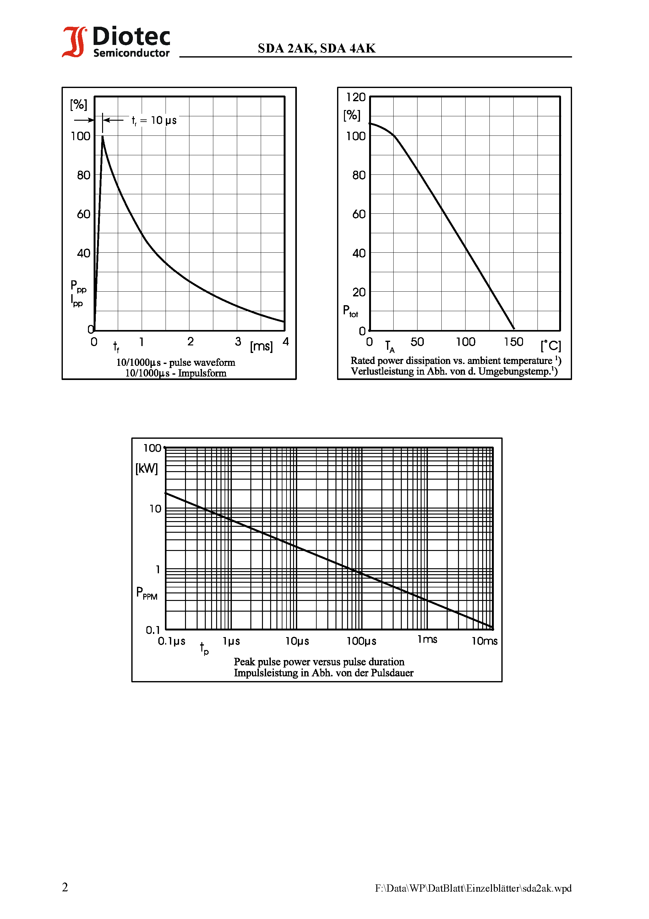 Datasheet SDA4AK - Bidirectional Clamping Diode Bidirektionale Begrenzer-Diode page 2