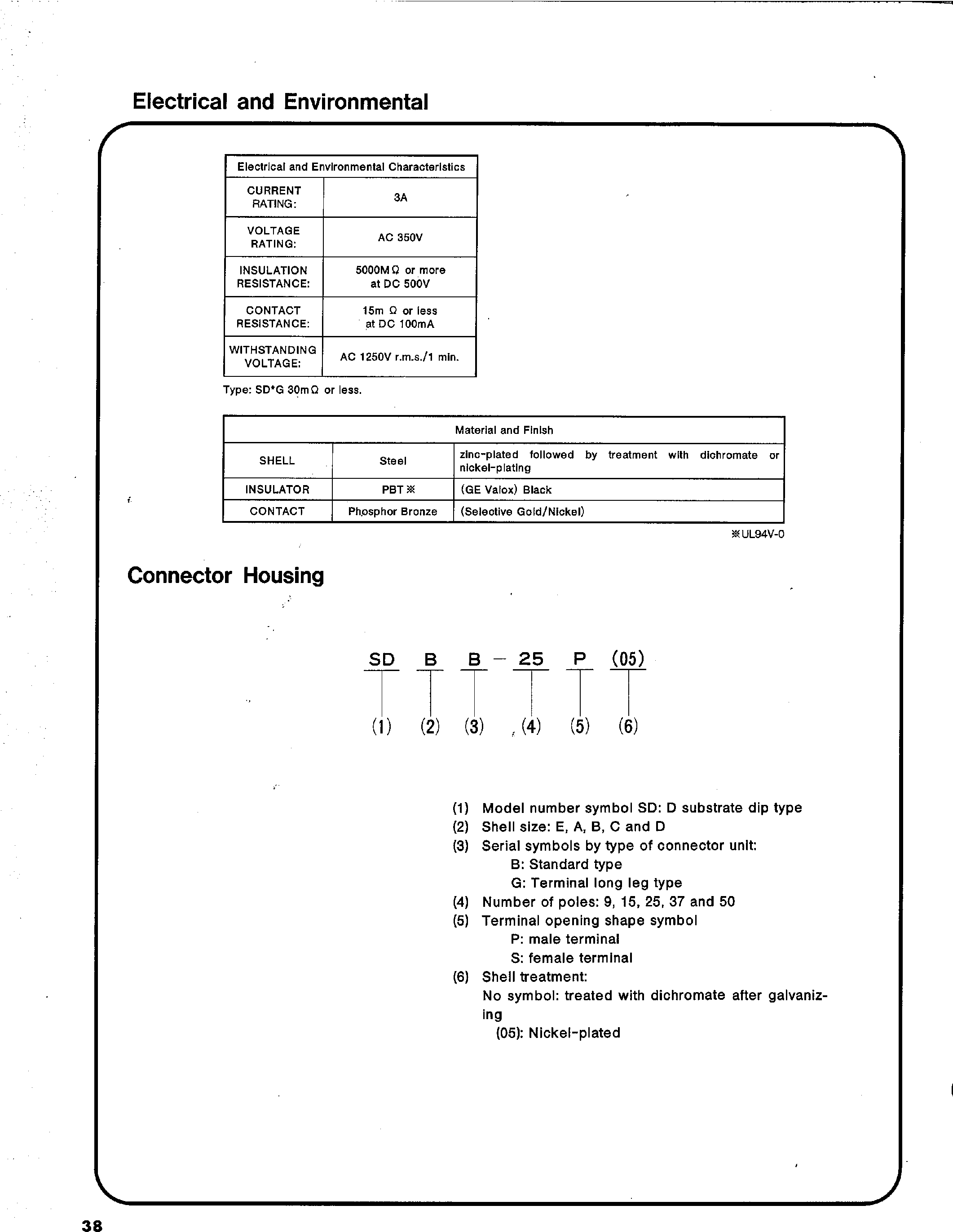 Datasheet SDAG-9S05 - STRAIGHT/METAL PCB D-SUB page 2