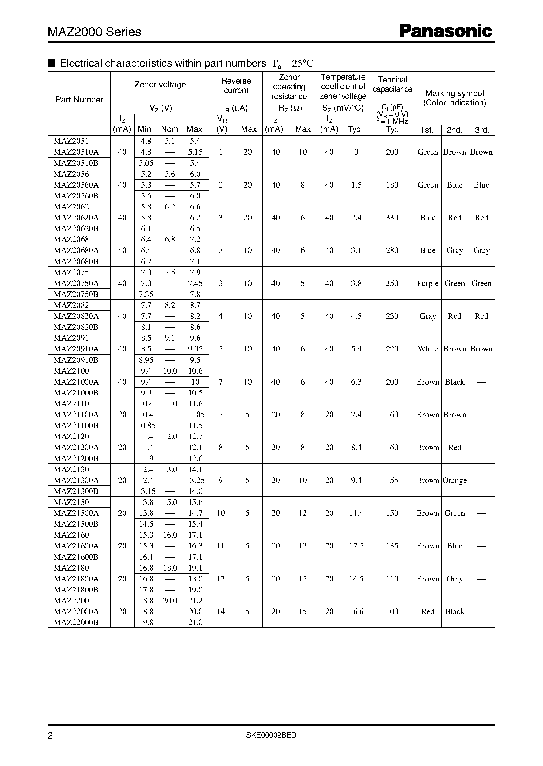 Datasheet MAZ2082-A - Silicon planar type page 2