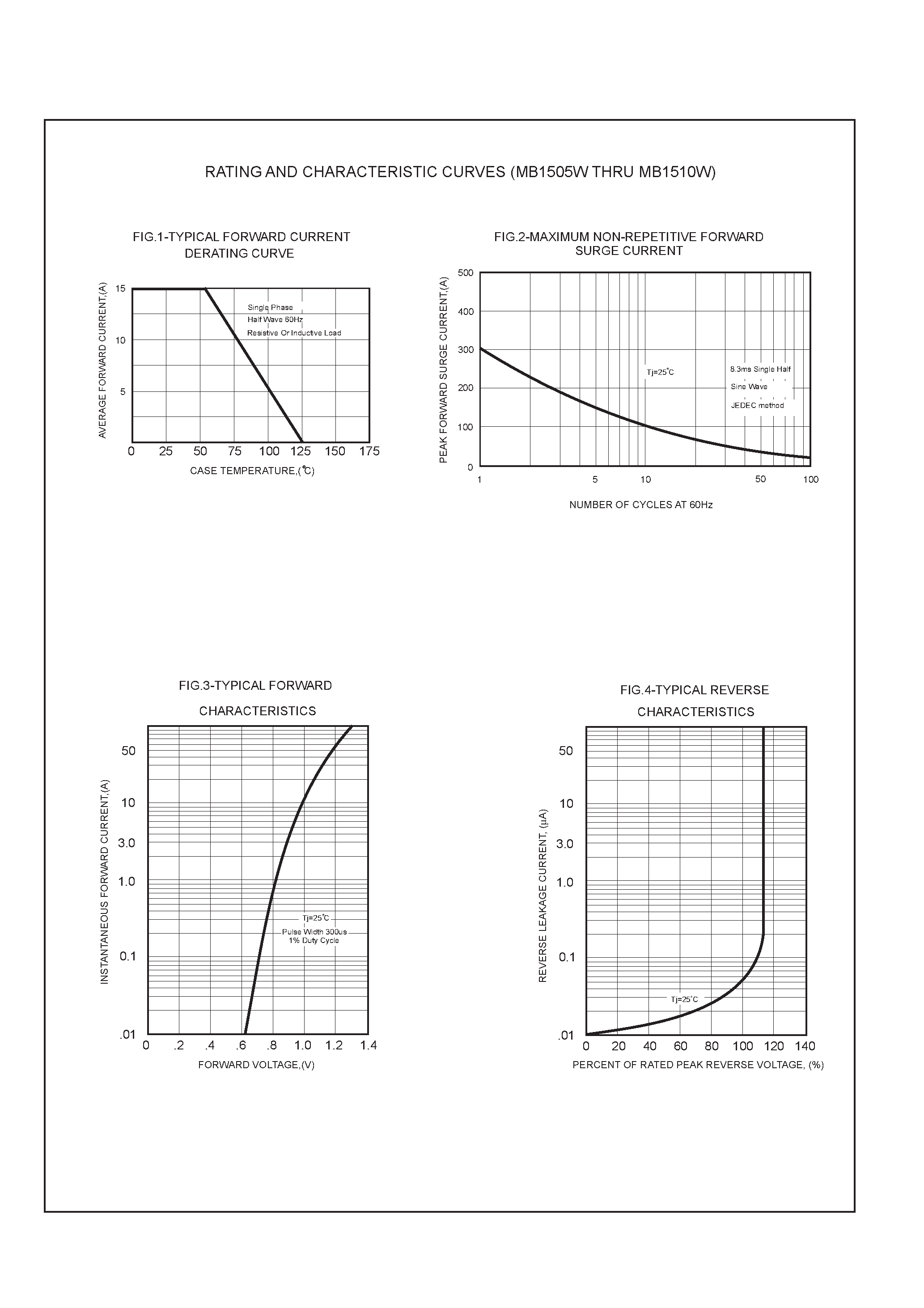 Datasheet MB154W page 2 Datasheet MB154W - SINGLE PHASE 15 AMP BRIDGE RECTIFIERS page 2