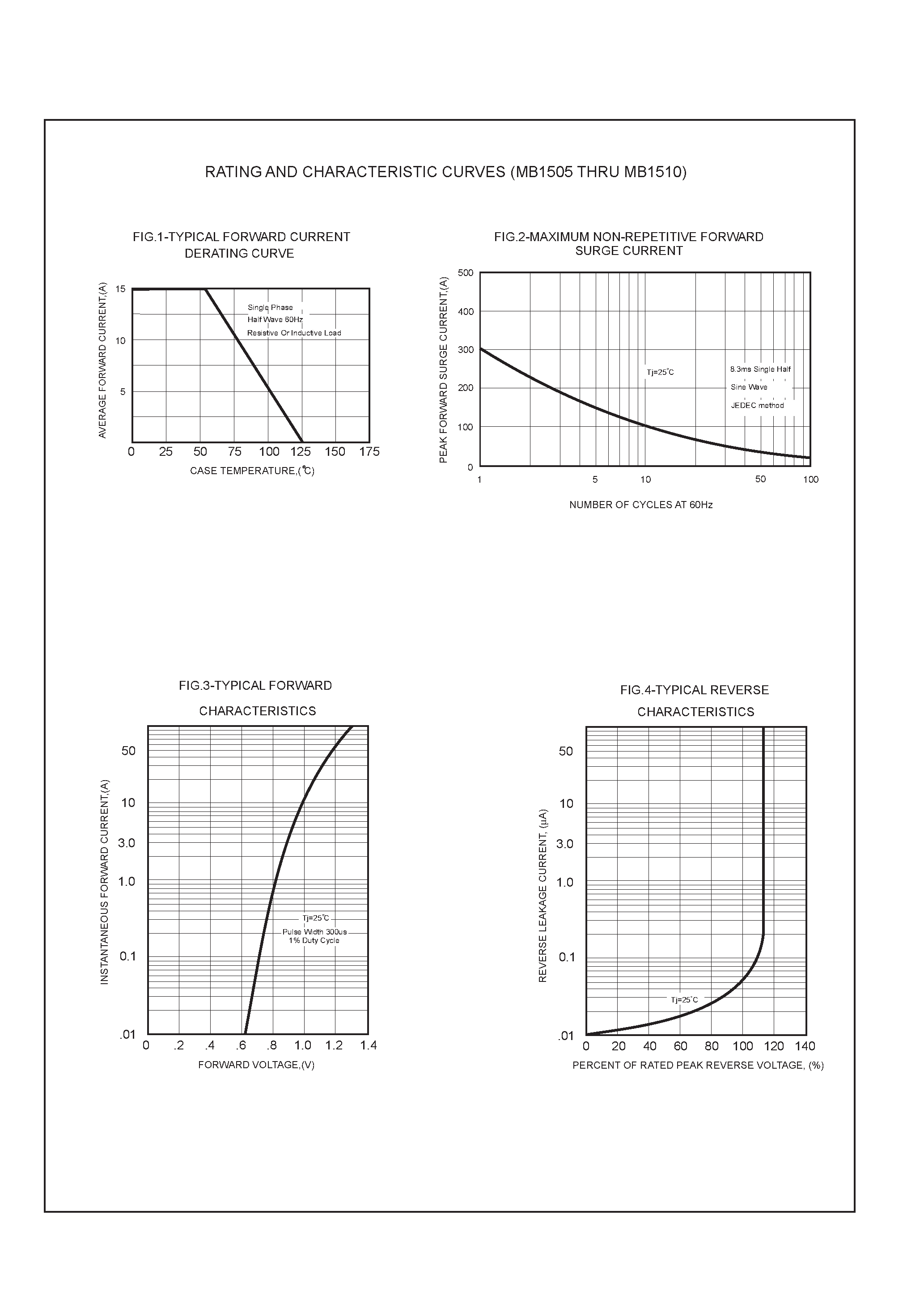 Datasheet MB156 page 2 Datasheet MB156 - SINGLE PHASE 15 AMP BRIDGE RECTIFIERS page 2