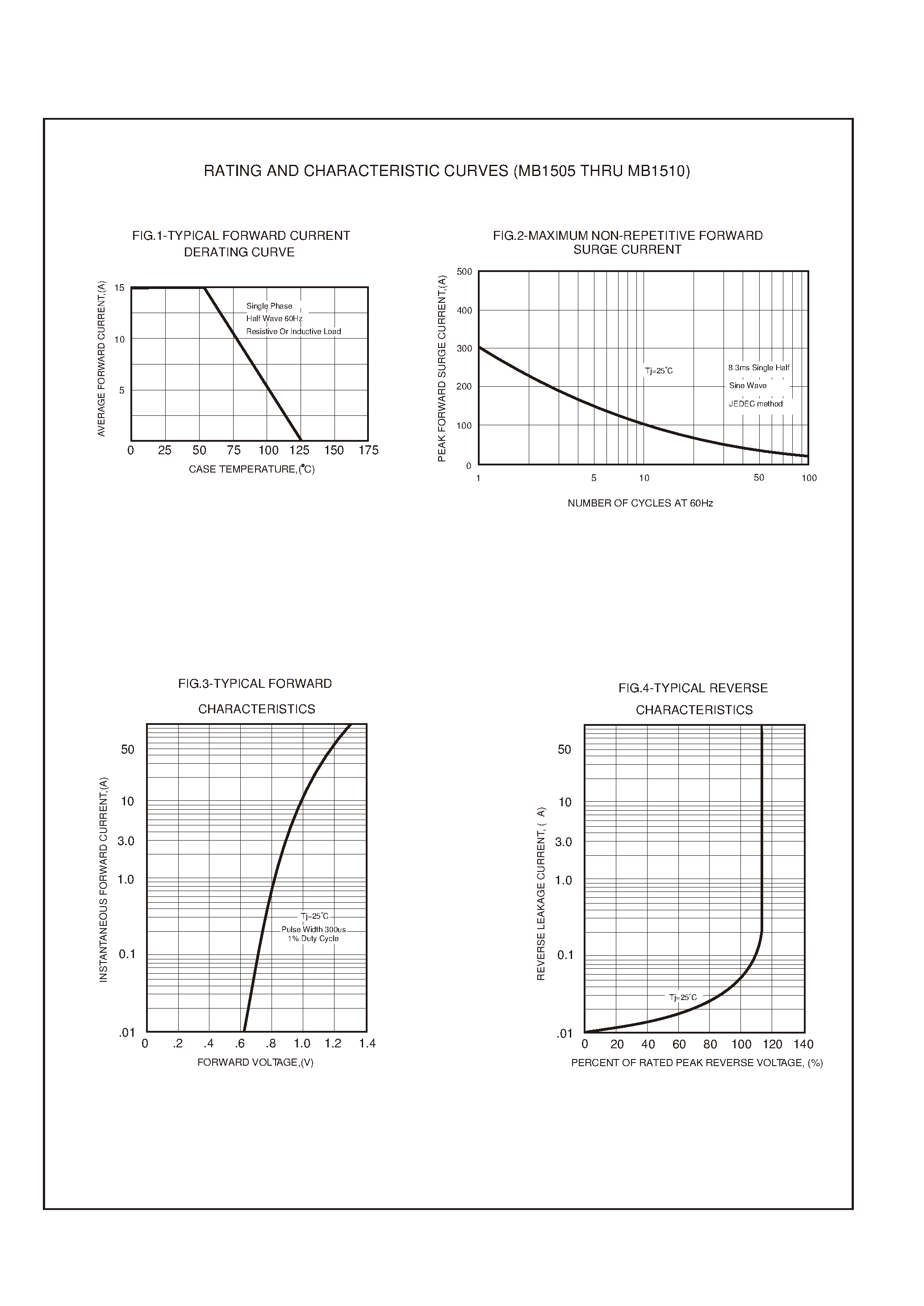 Datasheet MB156 page 2 Datasheet MB156 - SINGLE PHASE 15 AMP BRIDGE RECTIFIERS page 2