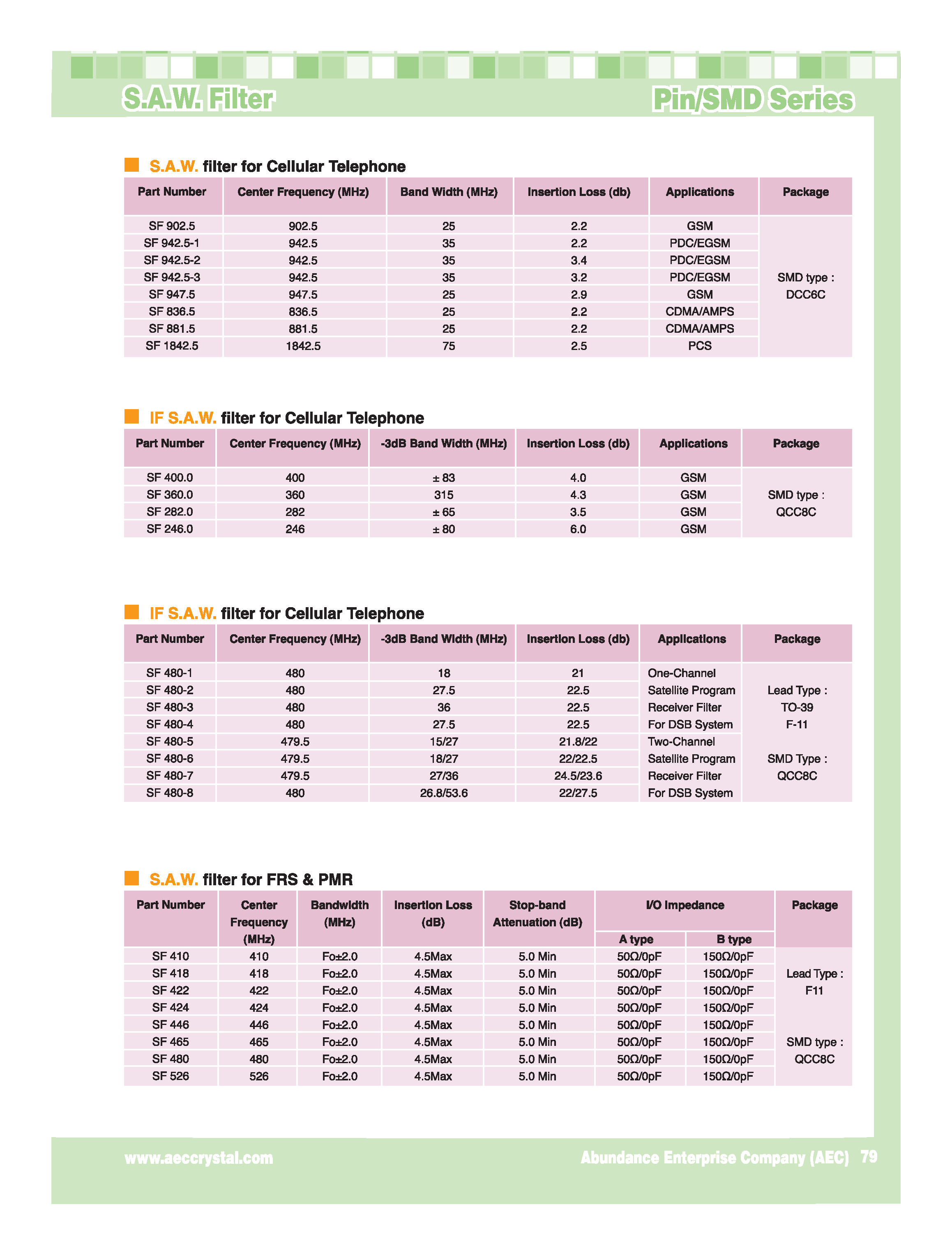 Даташит SF94x - Pin / SMD Series / s.A.W. Filter страница 2