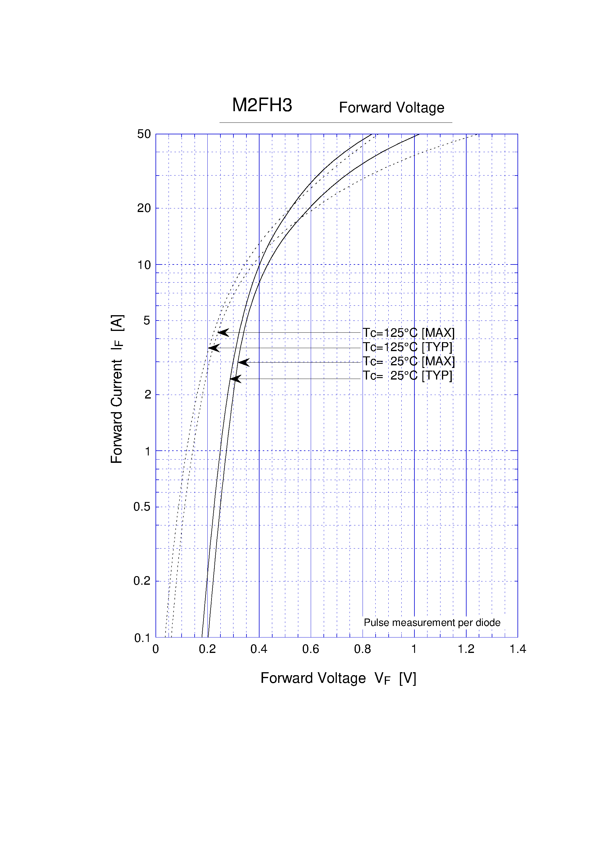 Datasheet M2FH3 page 2 Datasheet M2FH3 - SCHOTTKY RECTIFIERS (SBD) page 2