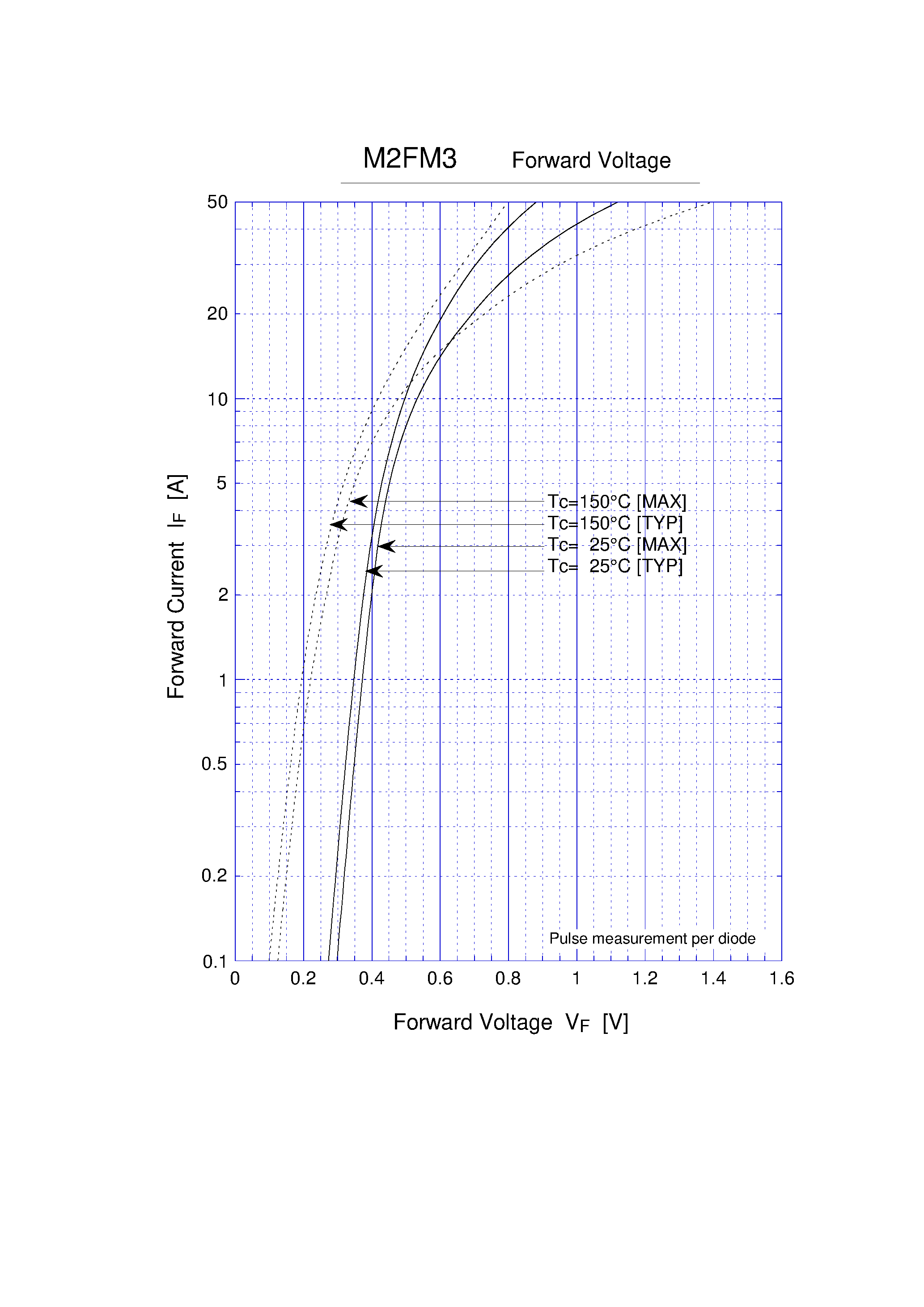 Datasheet M2FM3 page 2 Datasheet M2FM3 - SCHOTTKY RECTIFIERS (SBD) page 2