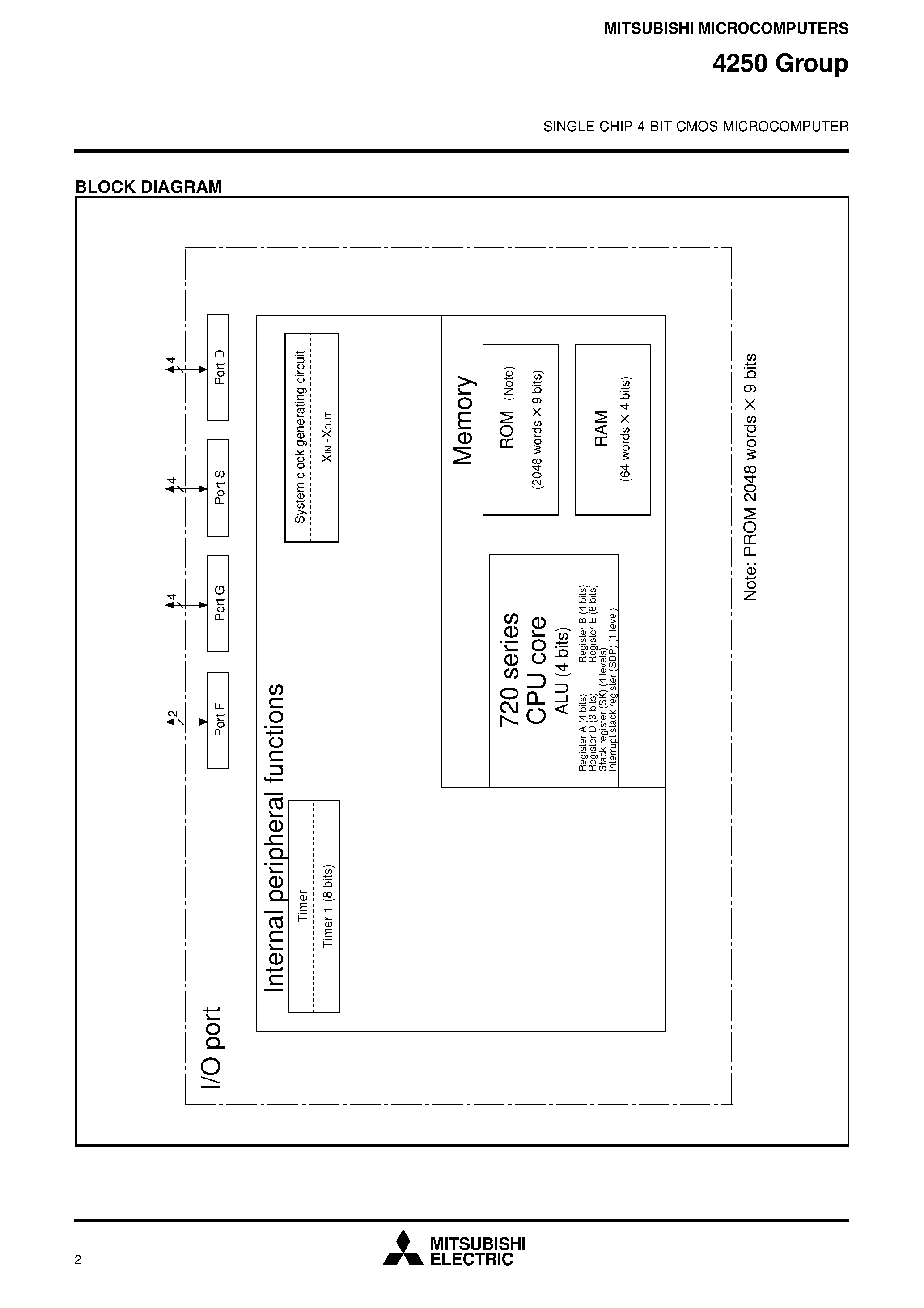 Datasheet M34250M2 - SINGLE-CHIP 4-BIT CMOS MICROCOMPUTER page 2