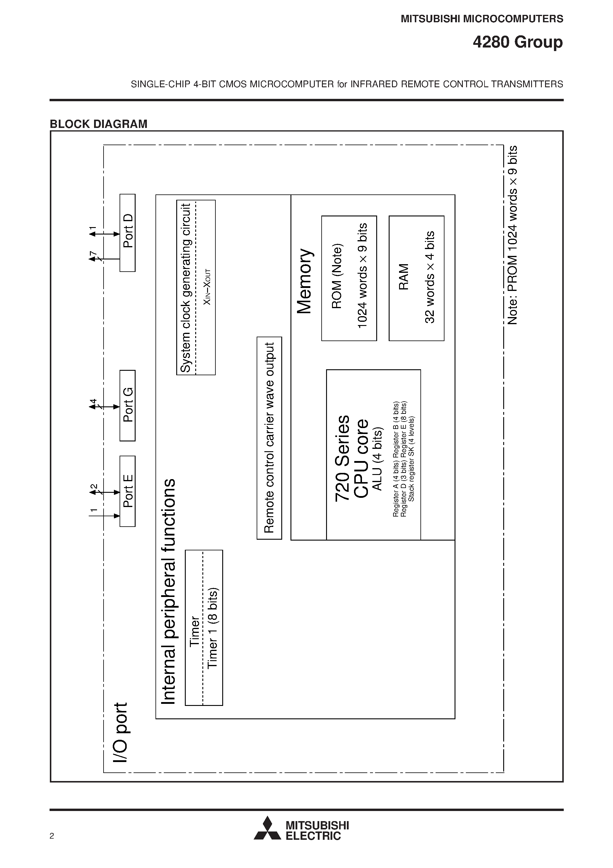 Datasheet M34280M1 - SINGLE-CHIP 4-BIT CMOS MICROCOMPUTER for INFRARED REMOTE CONTROL TRANSMITTERS page 2