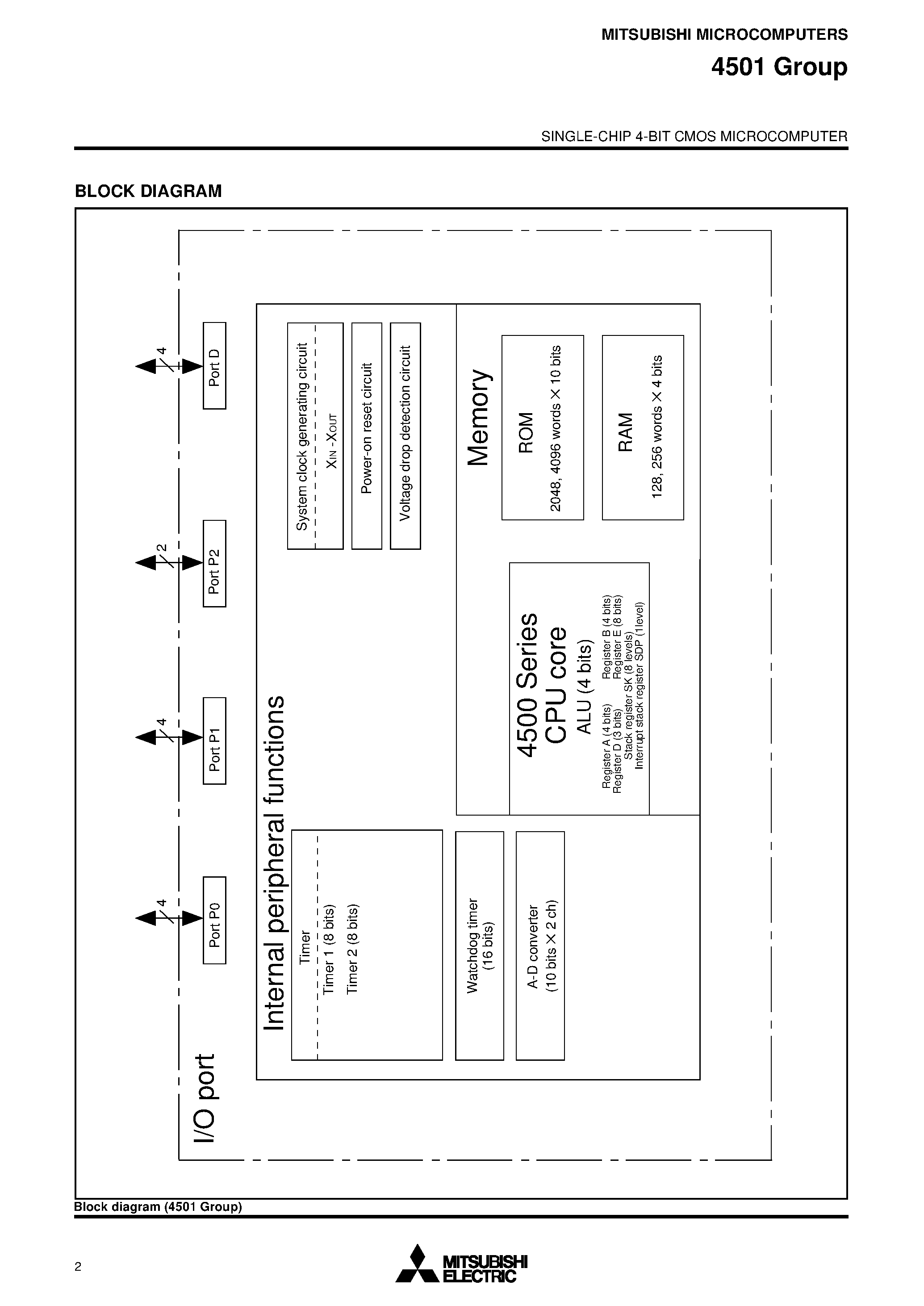 Datasheet M34501M4 - SINGLE-CHIP 4-BIT CMOS MICROCOMPUTER page 2