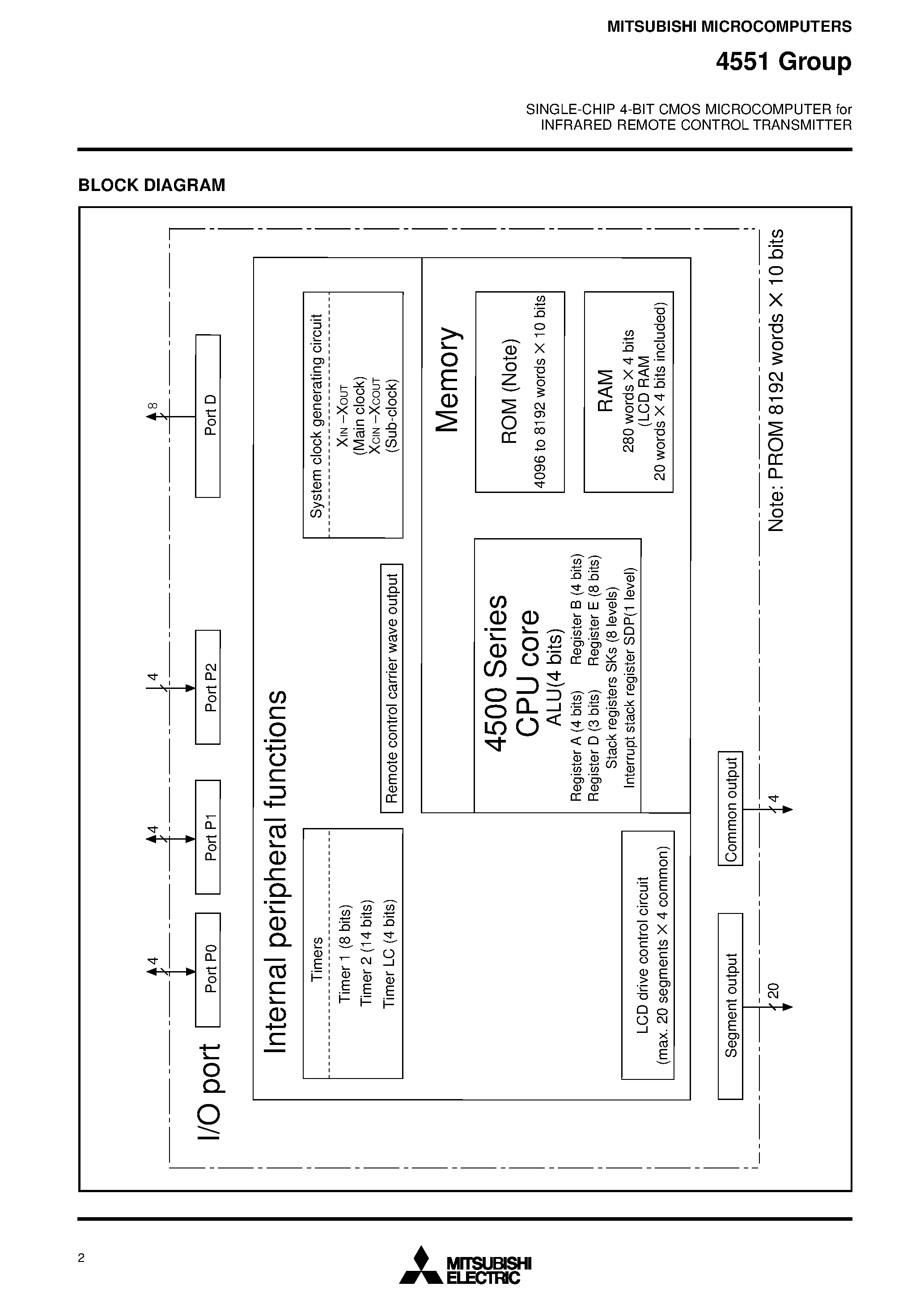 Datasheet M34551M4 - SINGLE-CHIP 4-BIT CMOS MICROCOMPUTER for INFRARED REMOTE CONTROL TRANSMITTER page 2